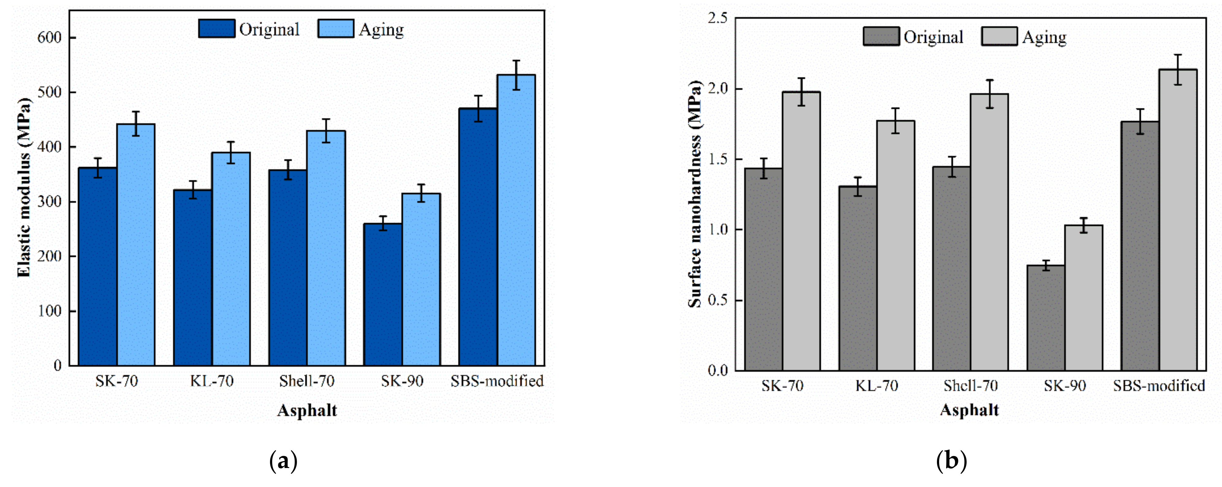 Materials 15 04358 g009 550