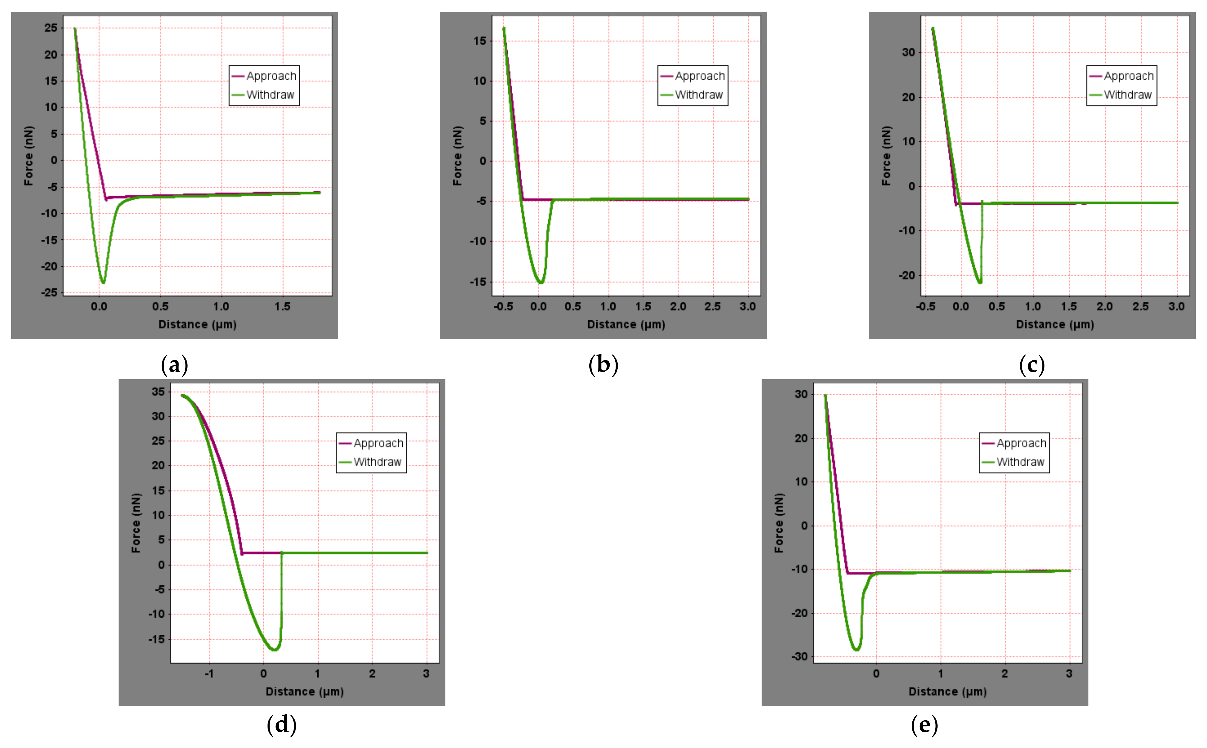 Materials 15 04358 g012 550