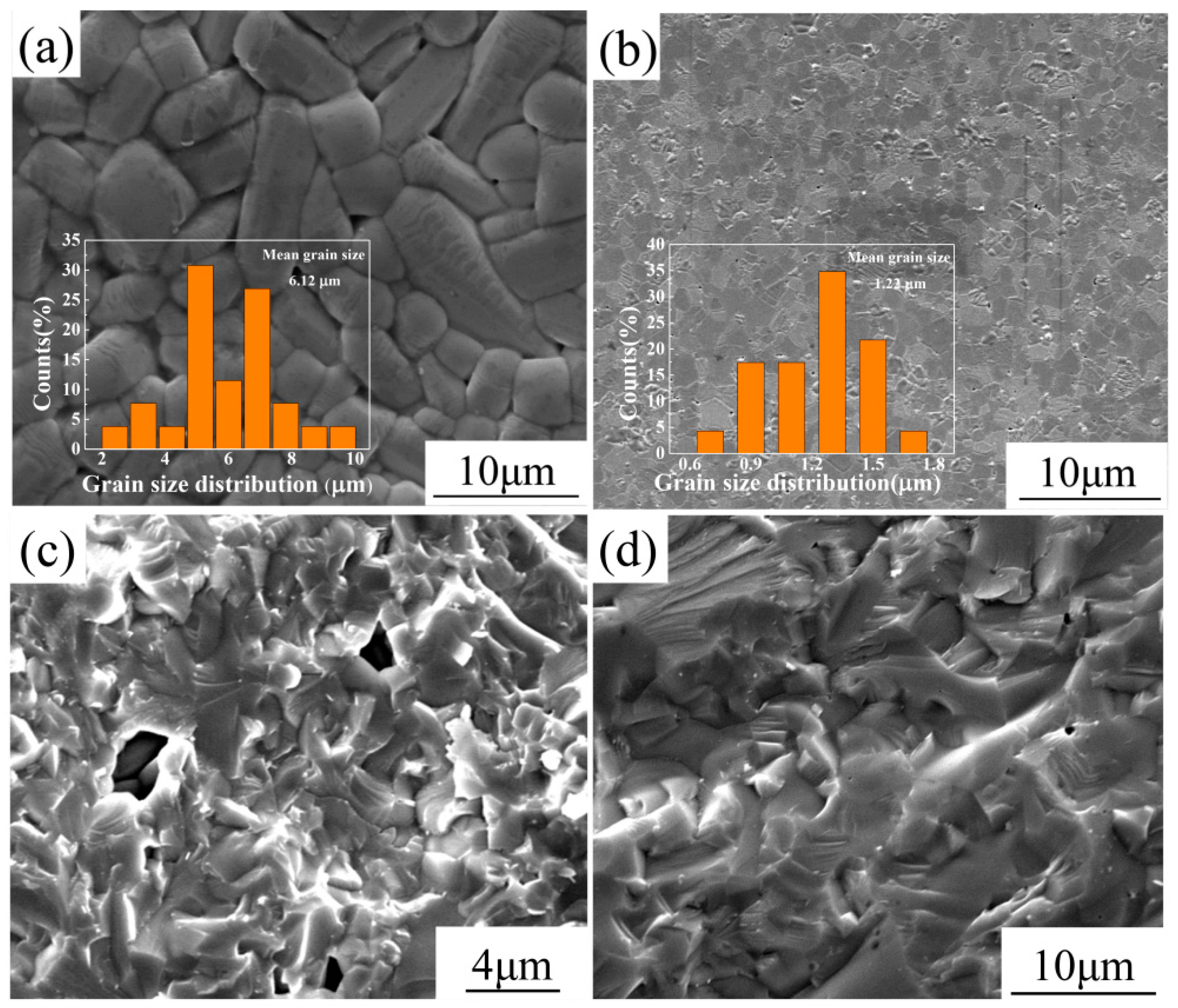 Materials 15 04360 g001