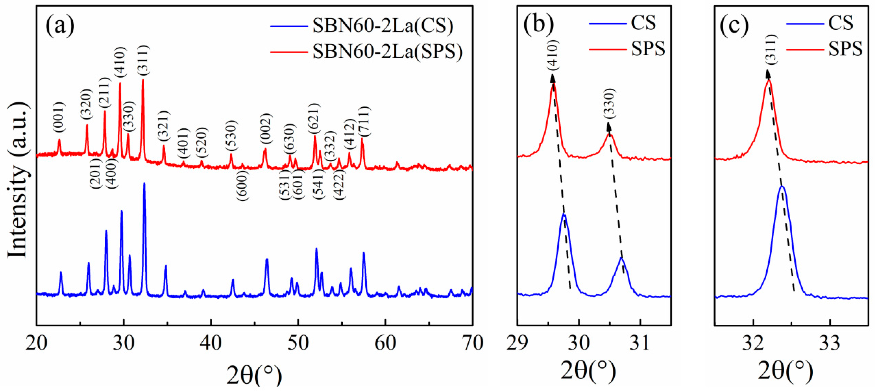 Materials 15 04360 g002