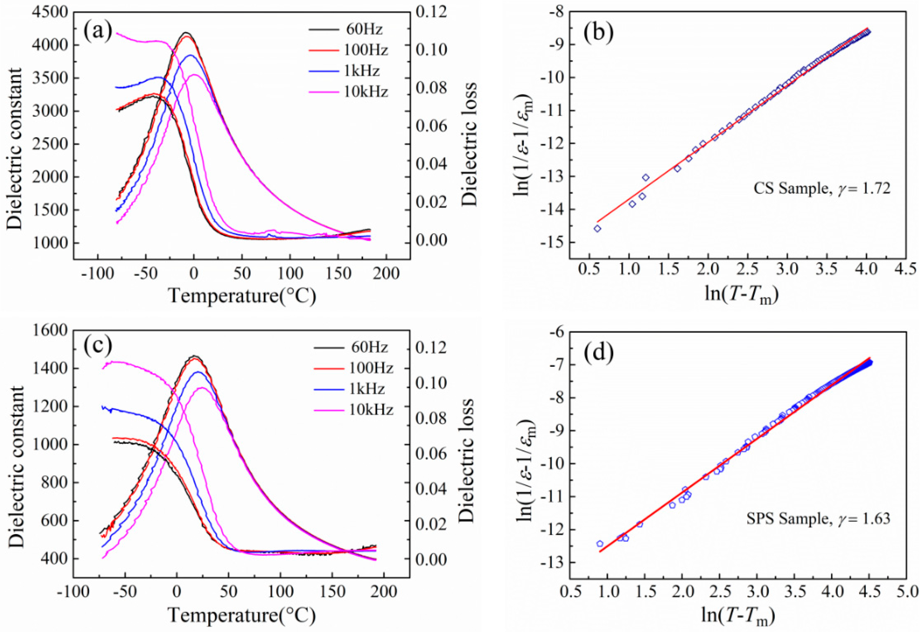 Materials 15 04360 g003