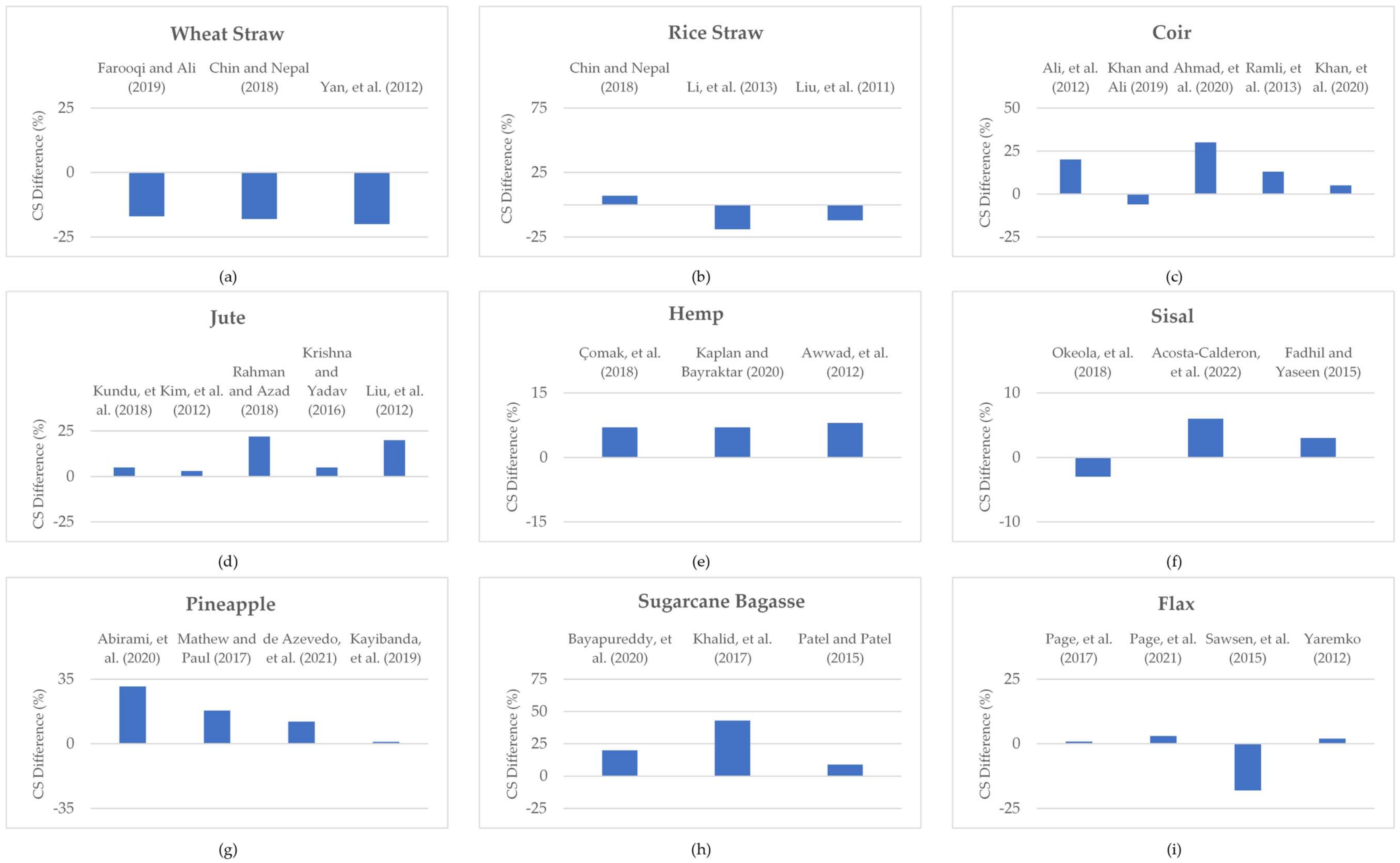 Materials 15 04362 g018 Materials 15 04362 g018
