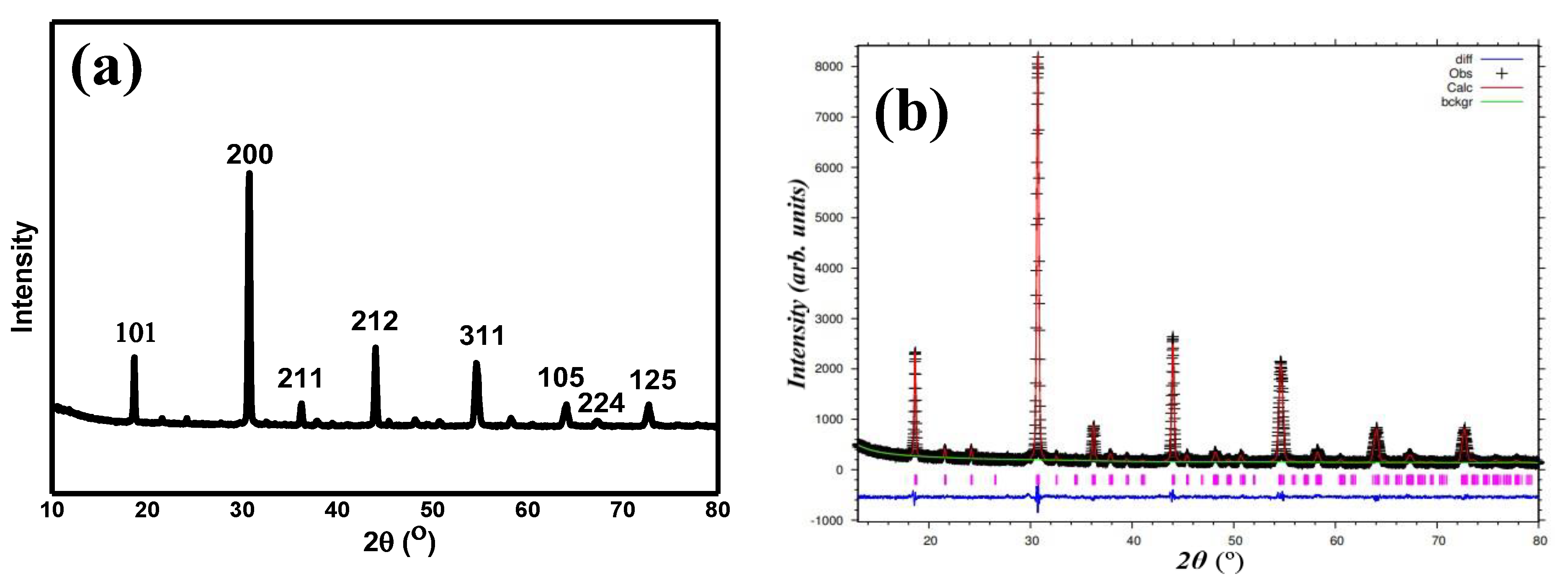 Materials 15 04363 g001 550