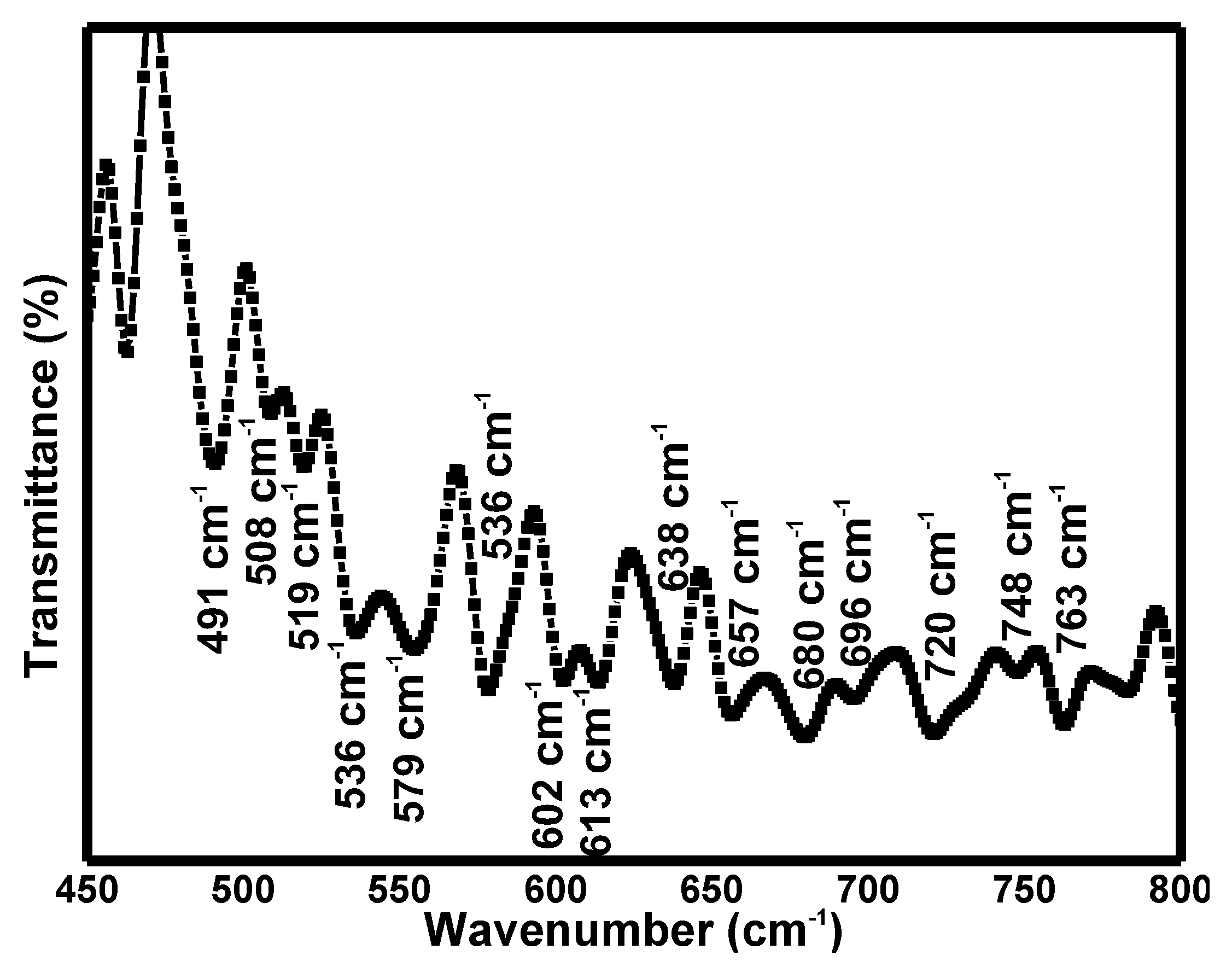 Materials 15 04363 g003 550