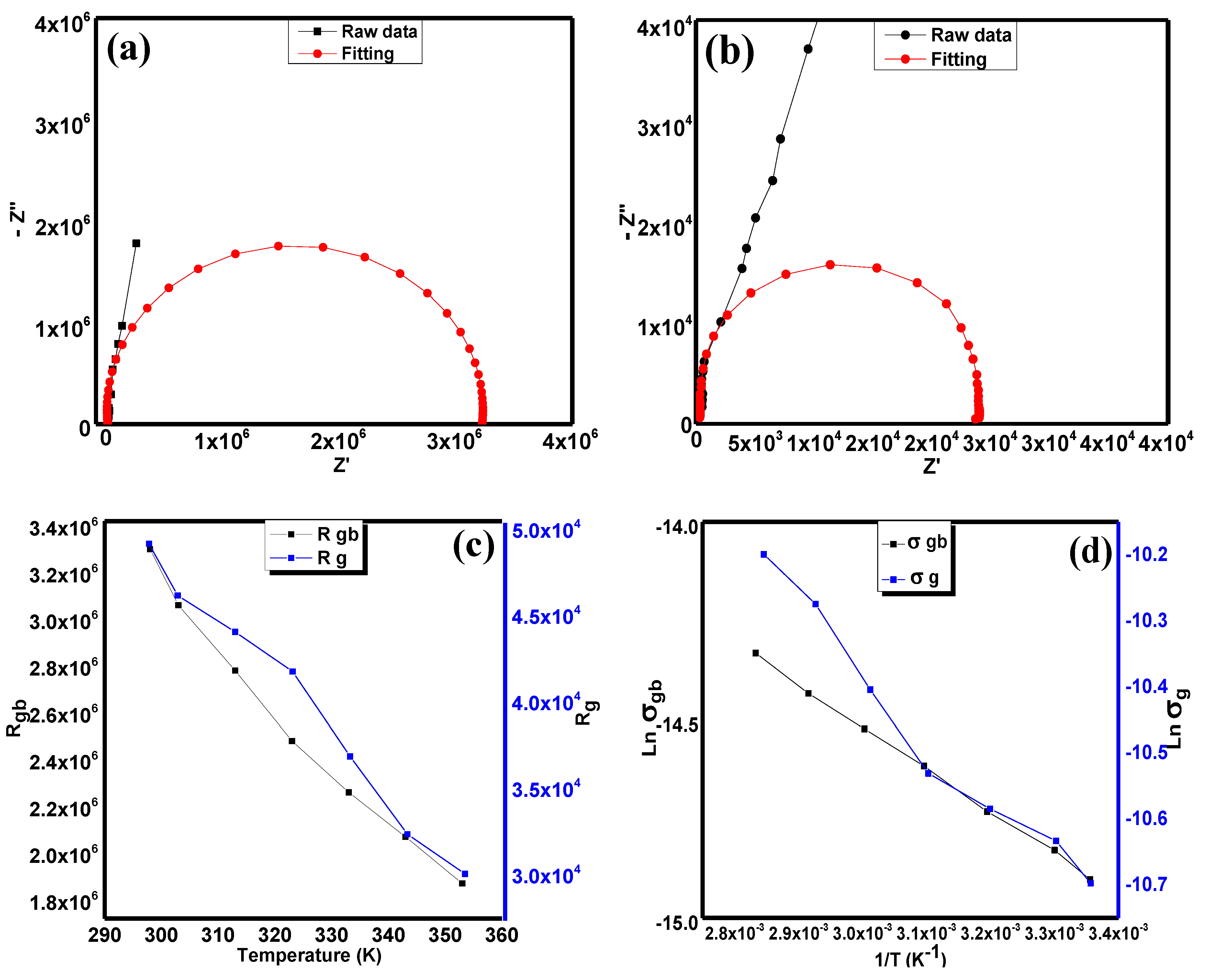 Materials 15 04363 g005 550