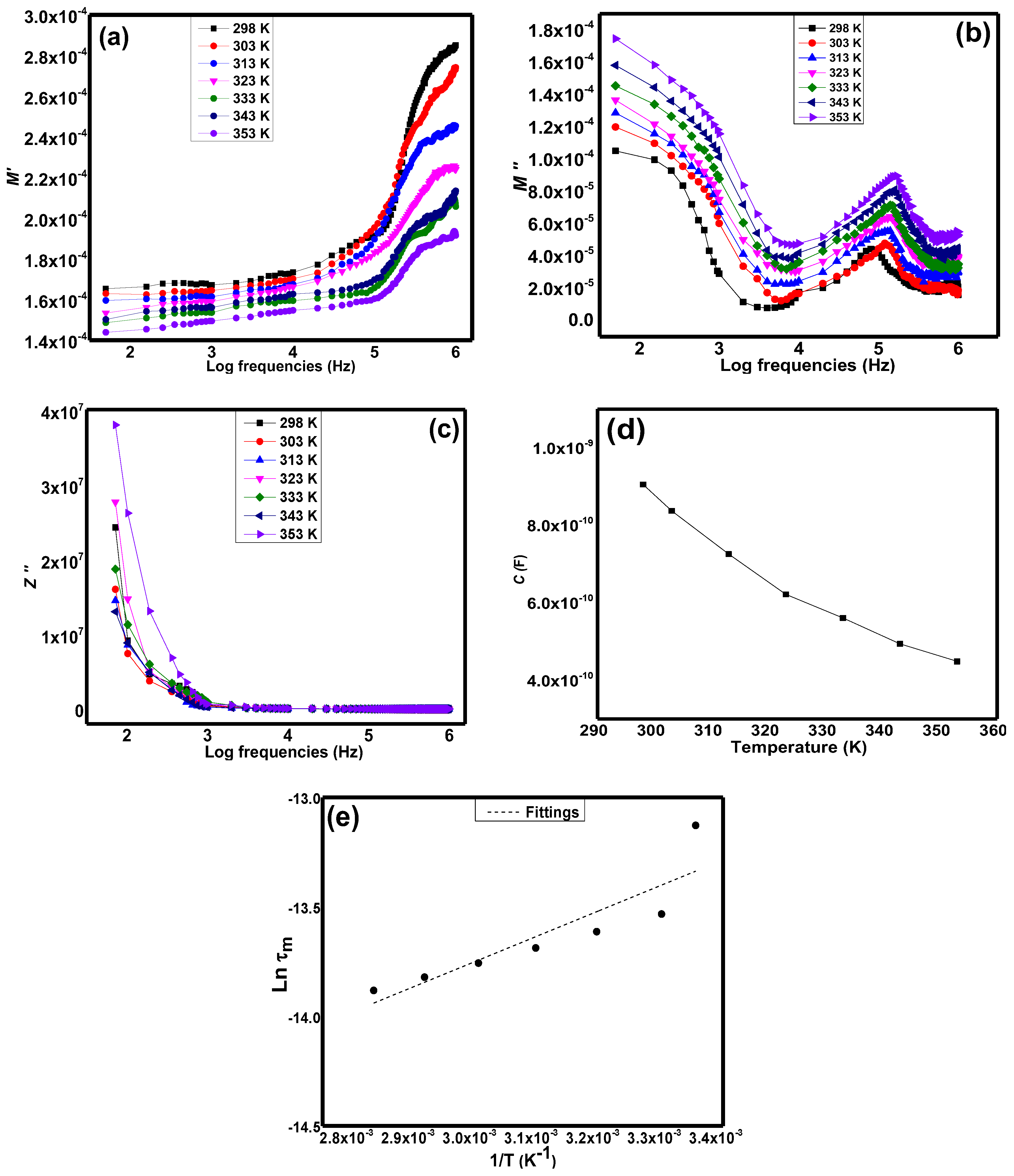Materials 15 04363 g007 550