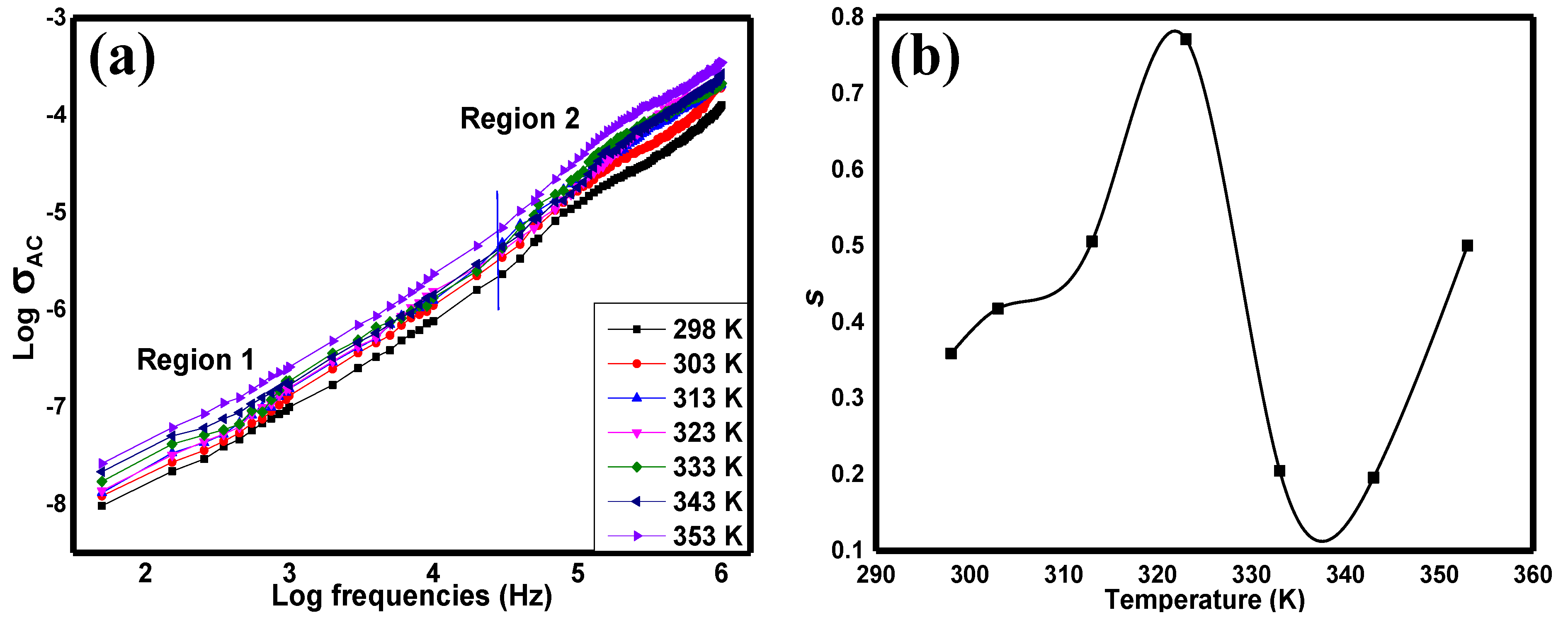 Materials 15 04363 g008 550