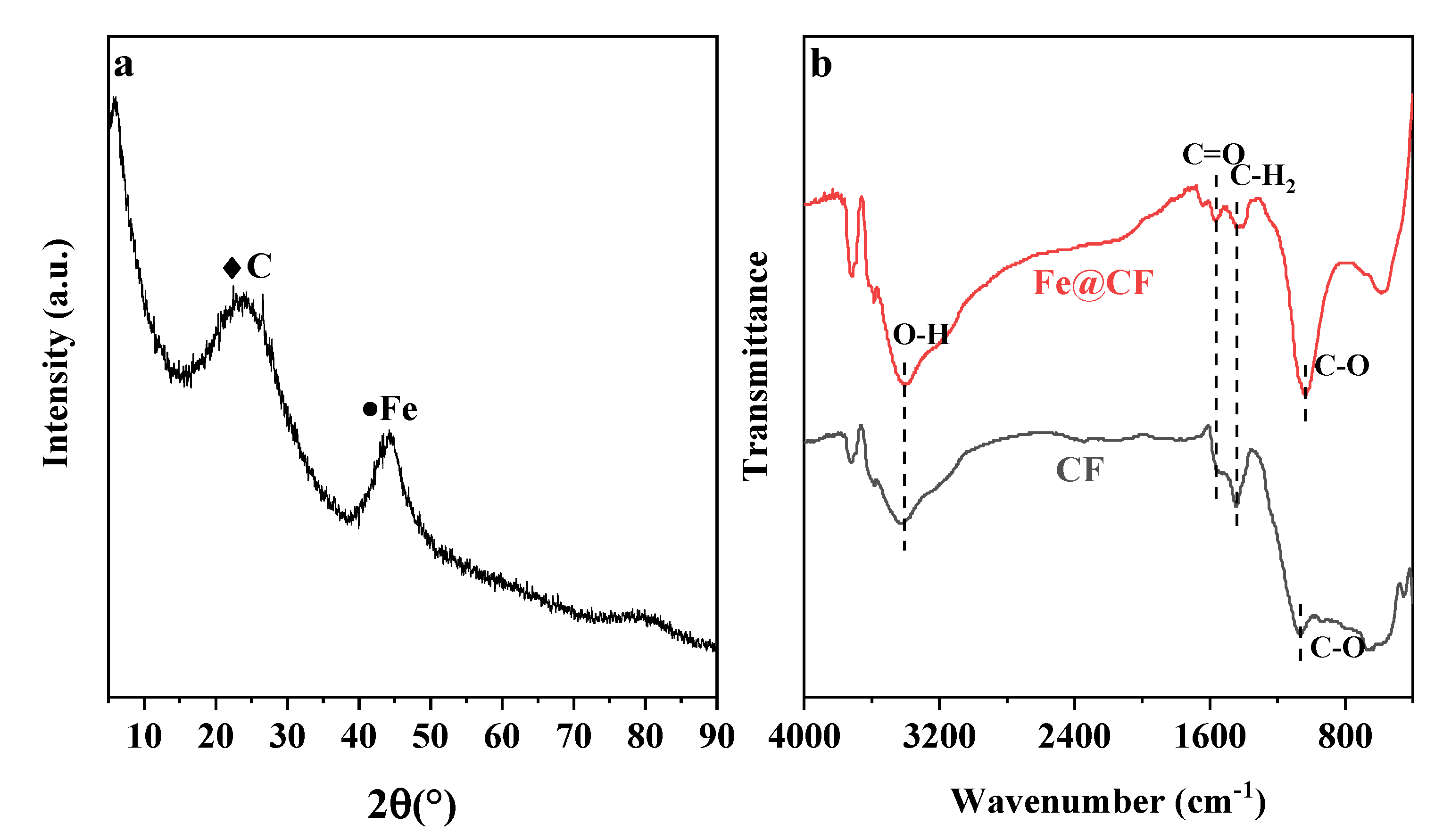 Materials 15 04365 g003