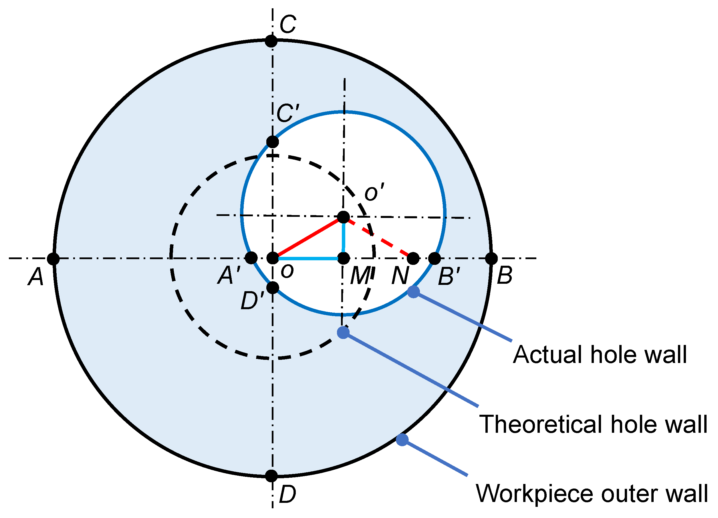 Materials 15 04366 g008