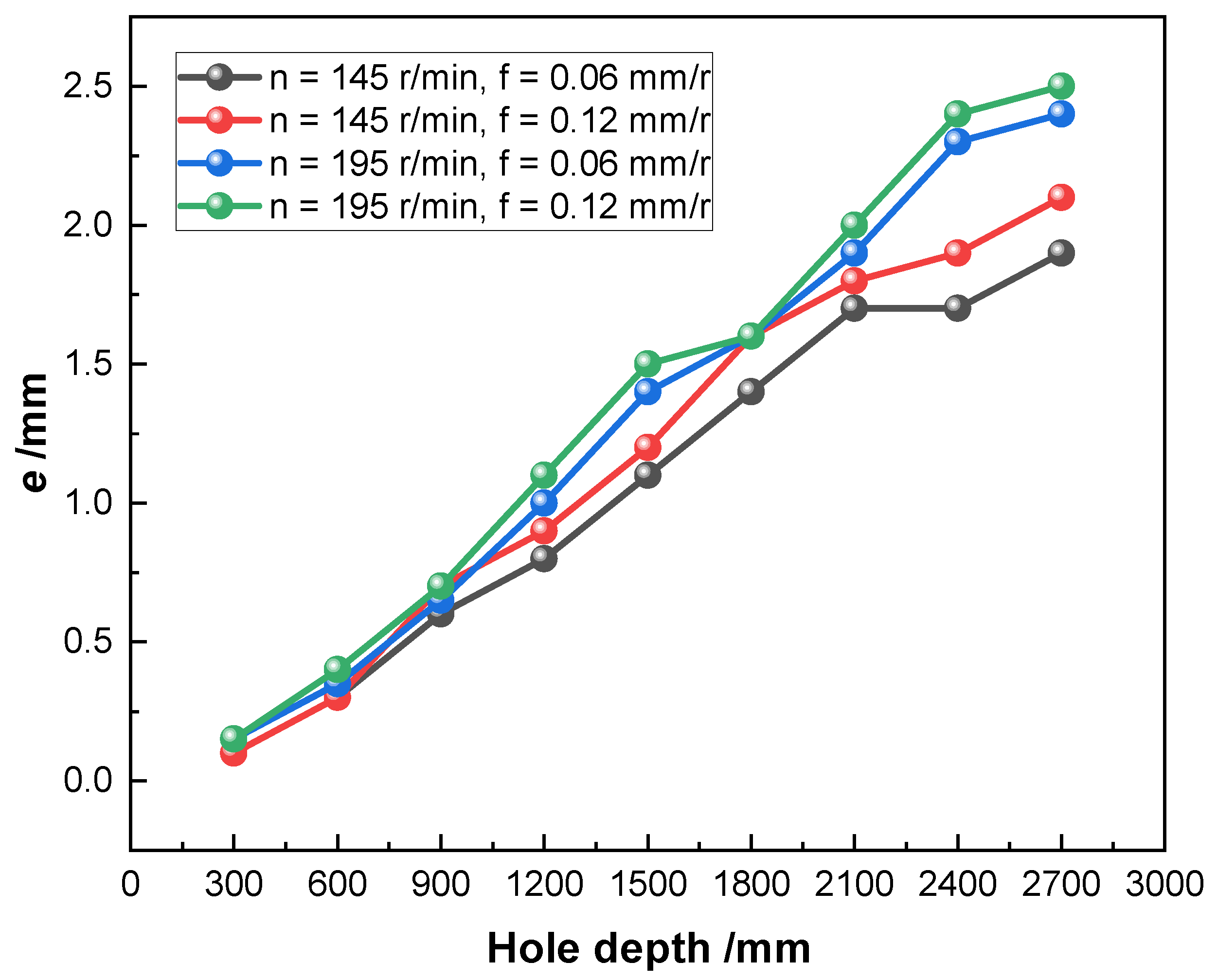 Materials 15 04366 g009