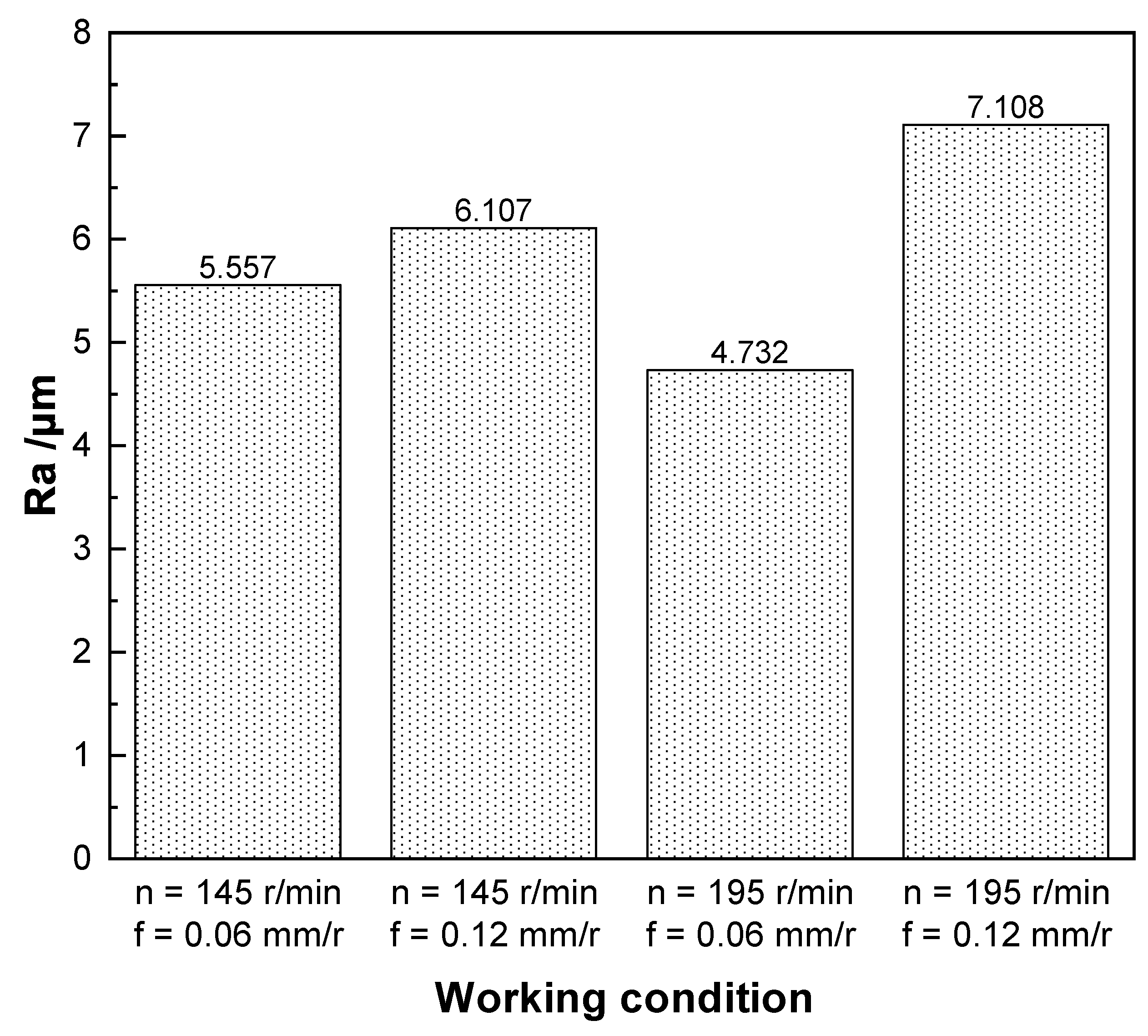 Materials 15 04366 g010