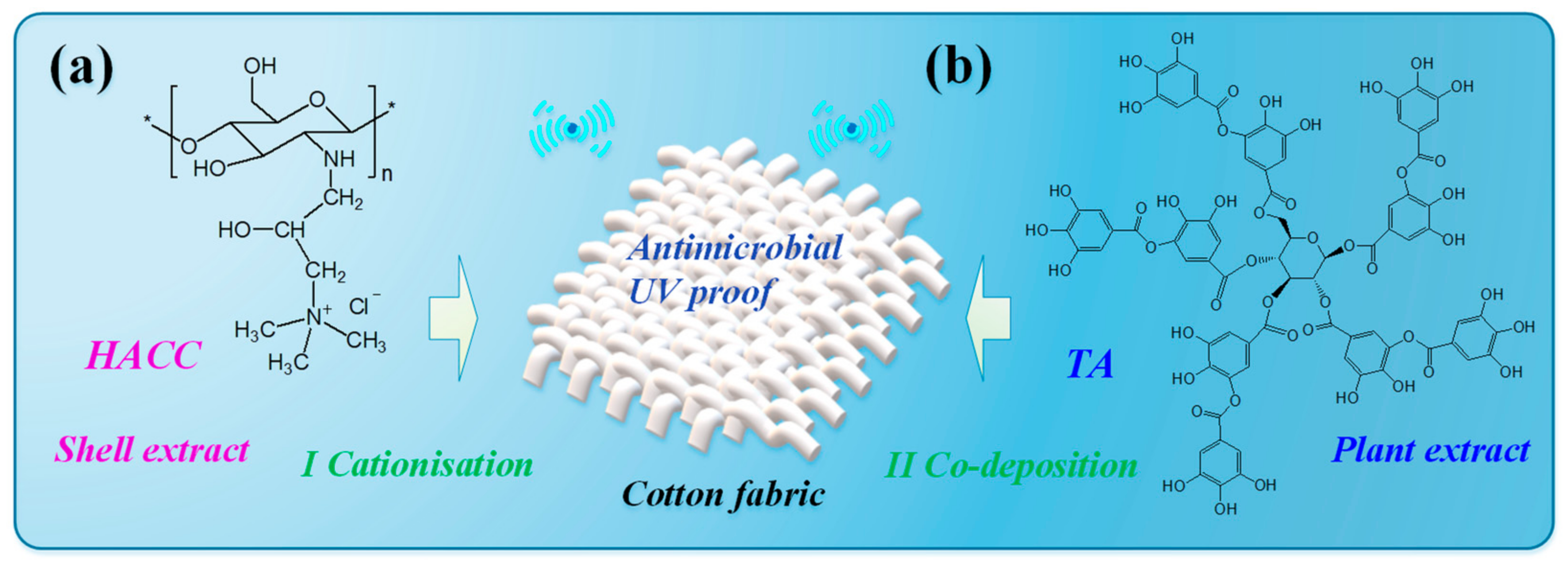 Materials 15 04367 g001