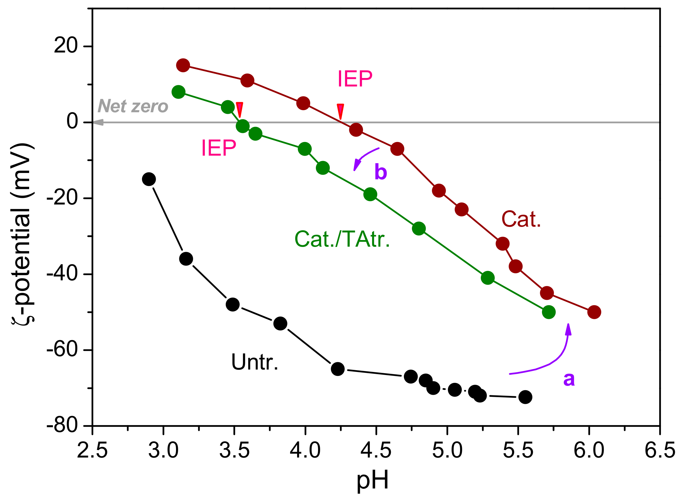 Materials 15 04367 g003