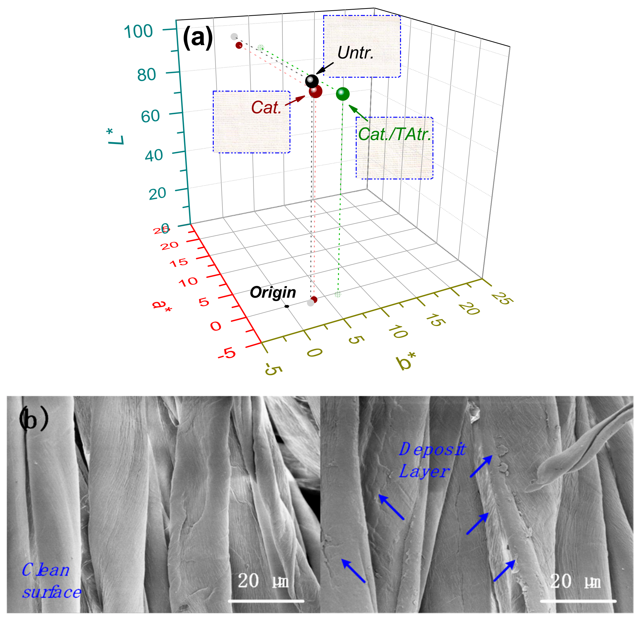 Materials 15 04367 g007