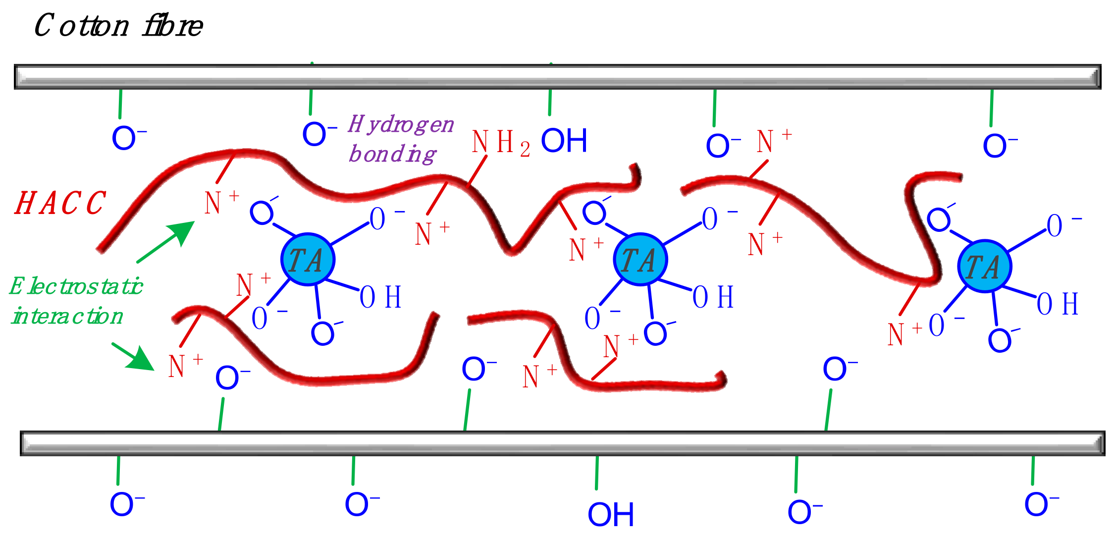 Materials 15 04367 g008