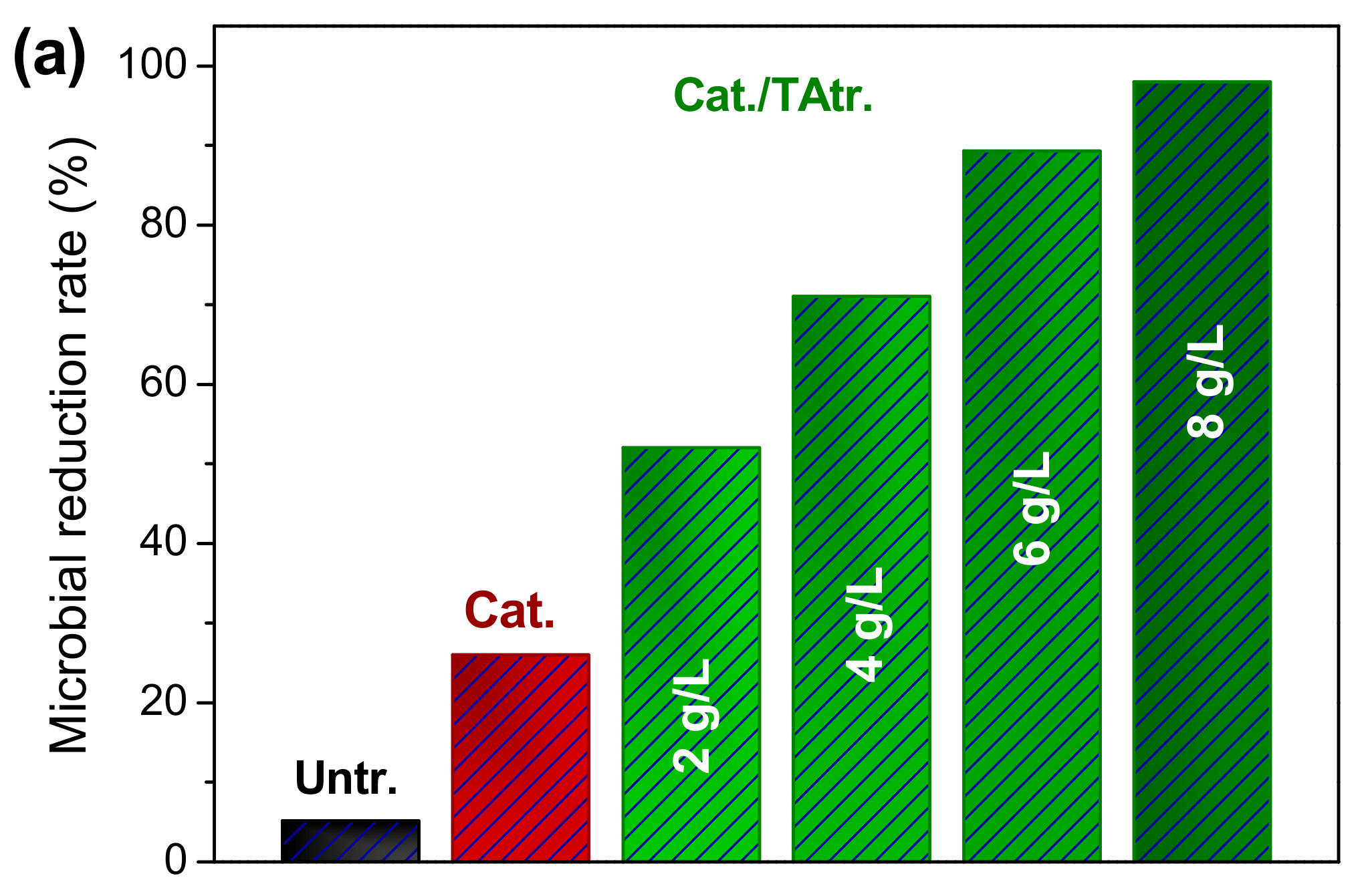 Materials 15 04367 g009a