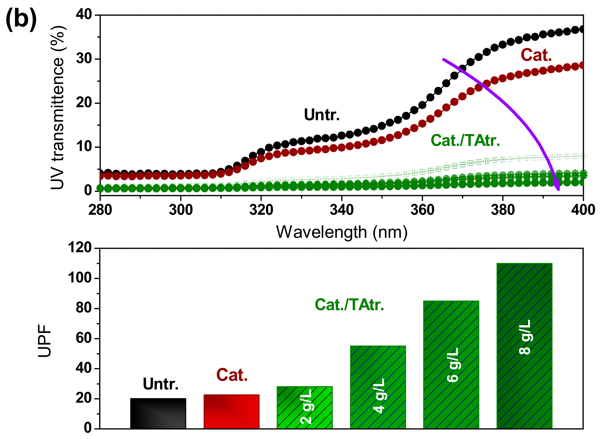 Materials 15 04367 g009b
