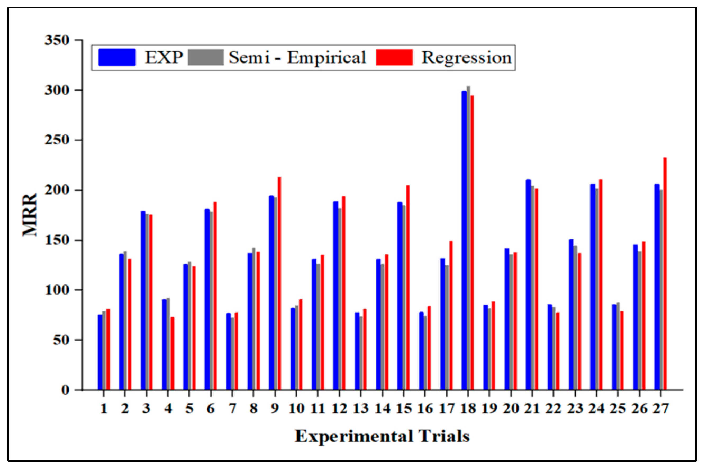 Materials 15 04368 g003 550