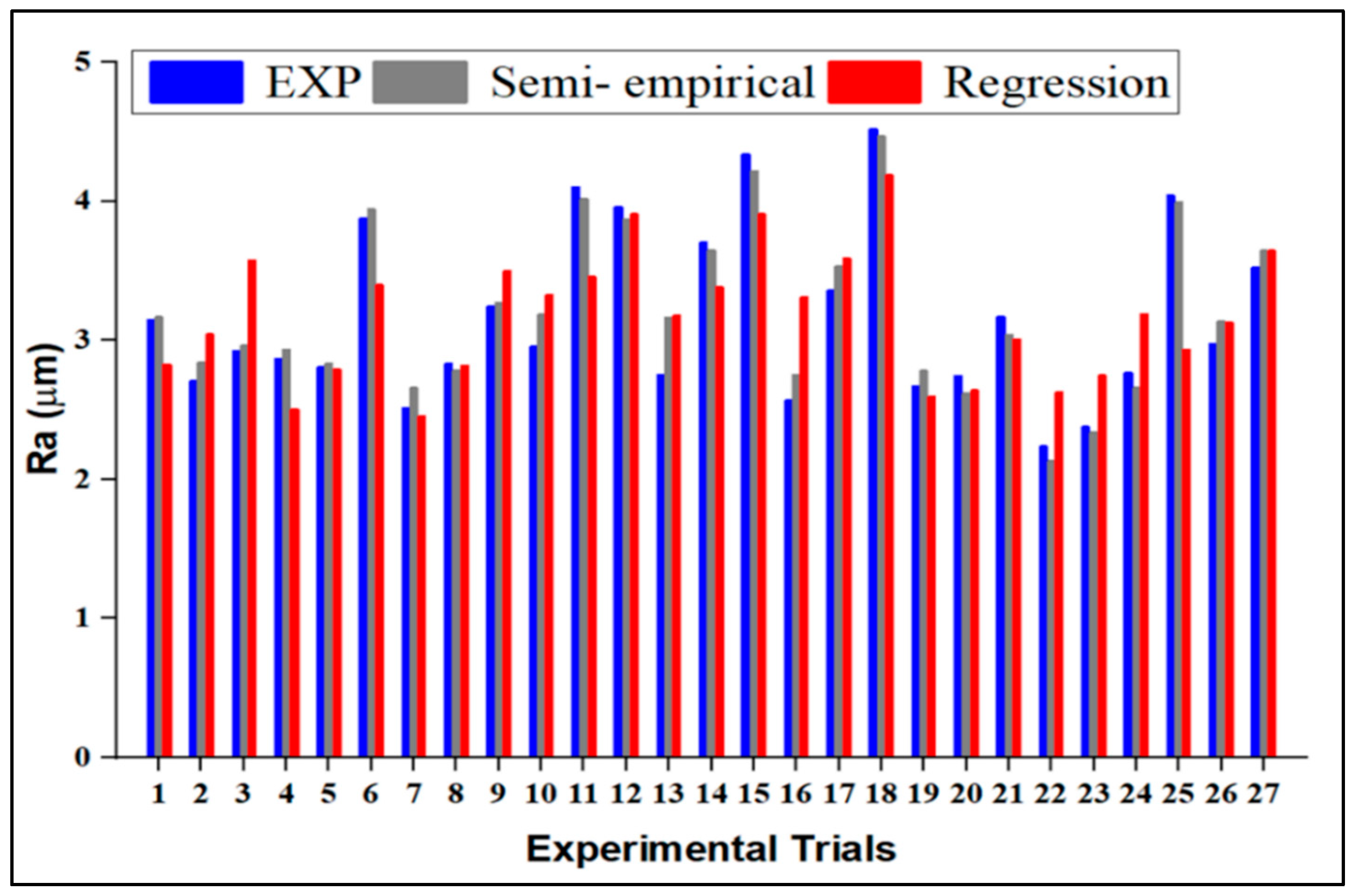 Materials 15 04368 g006 550