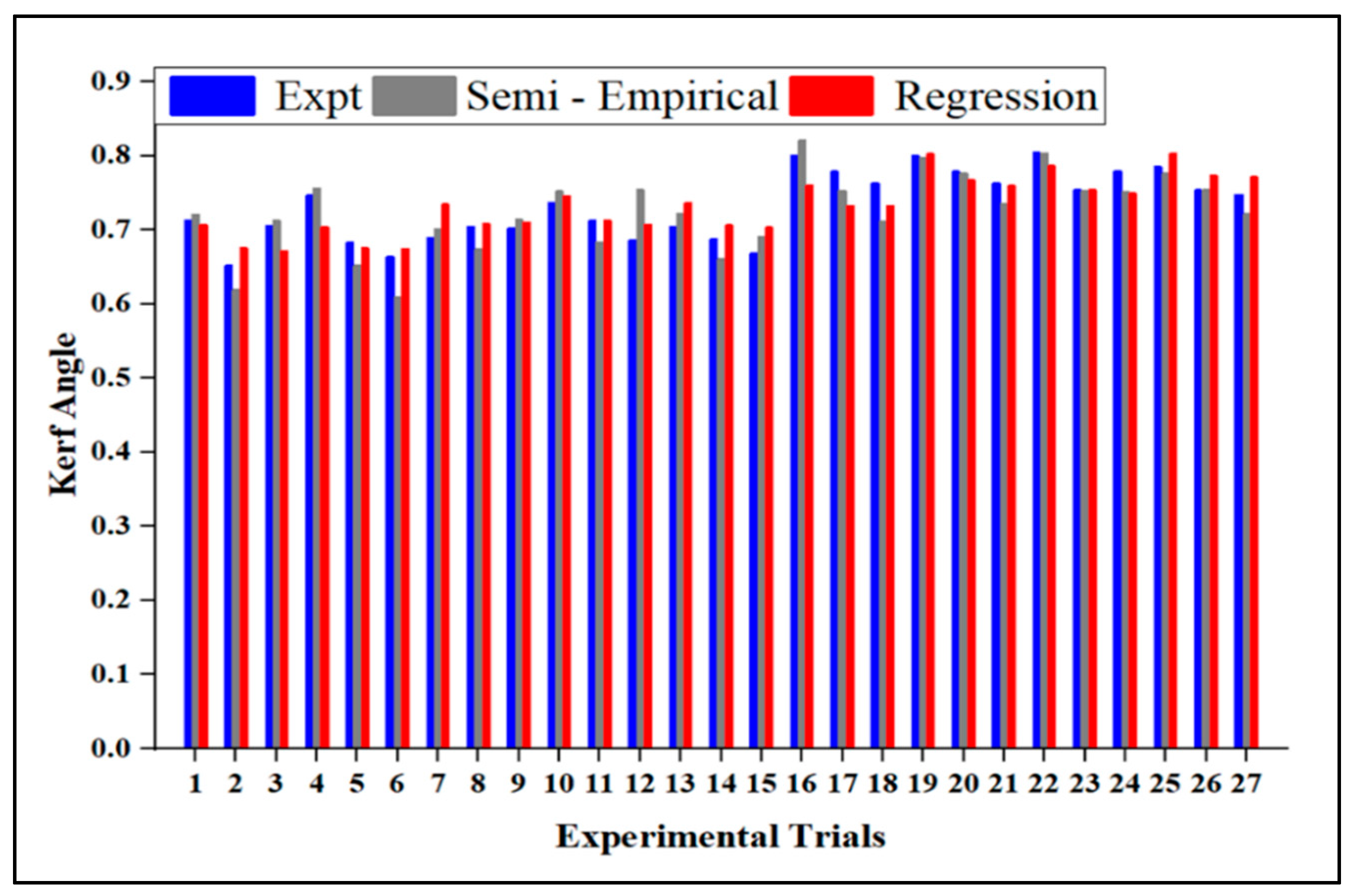 Materials 15 04368 g011 550
