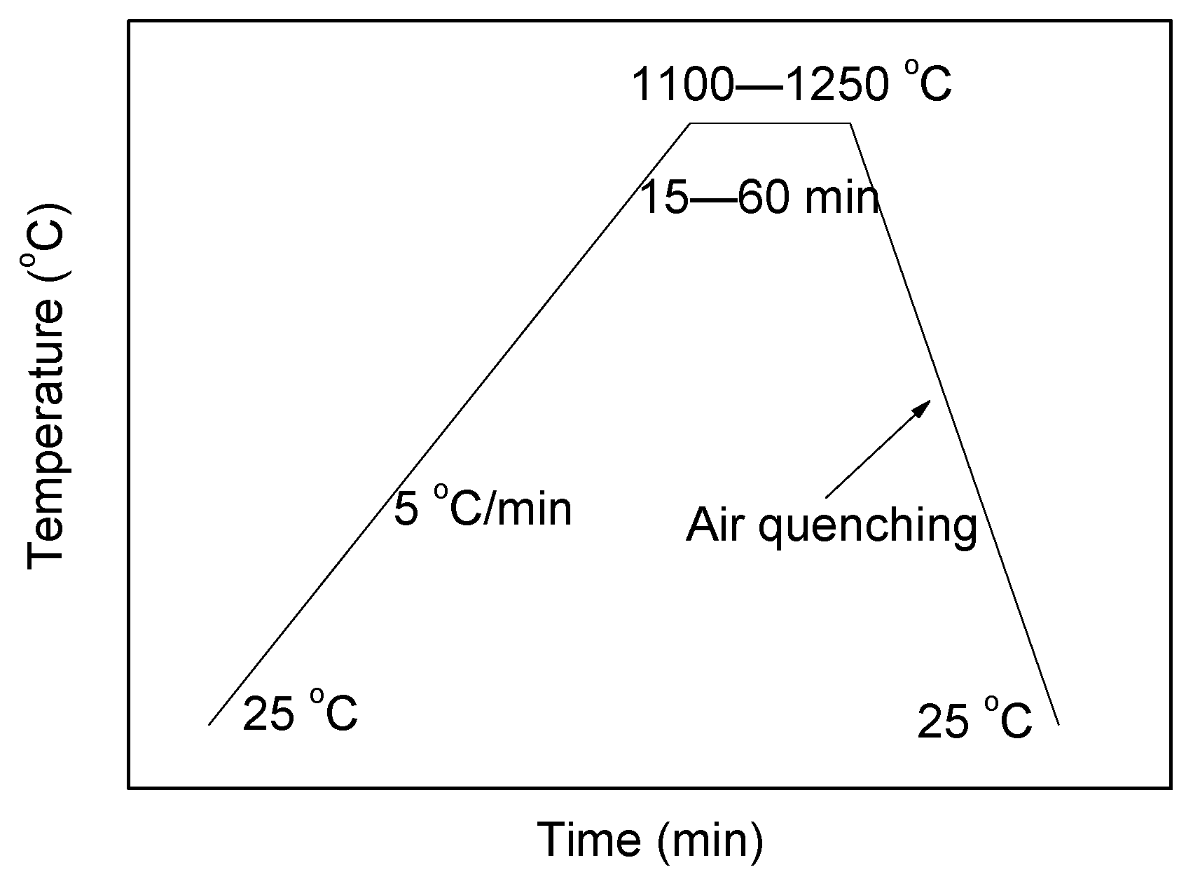 Materials 15 04369 g001