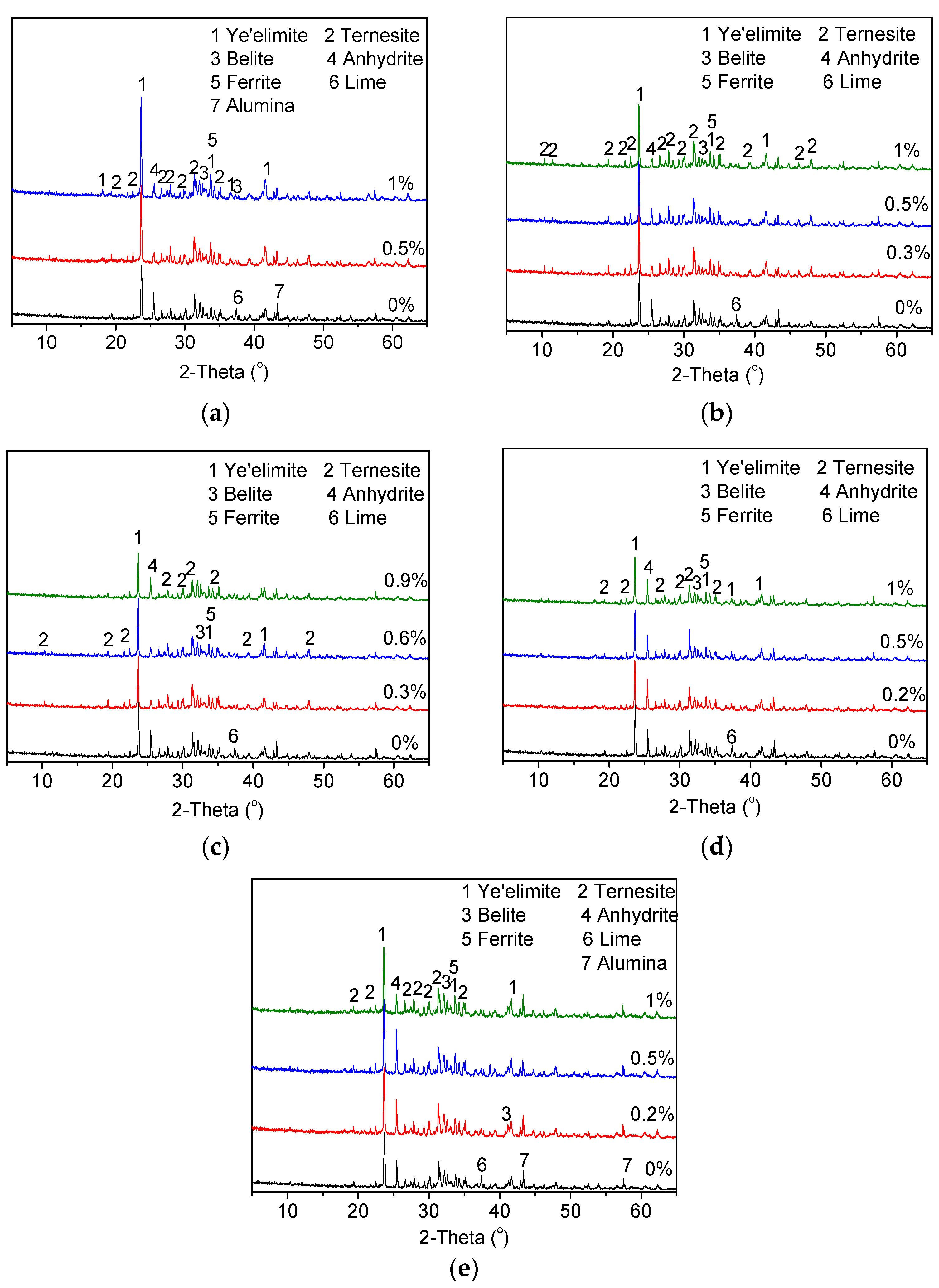 Materials 15 04369 g002