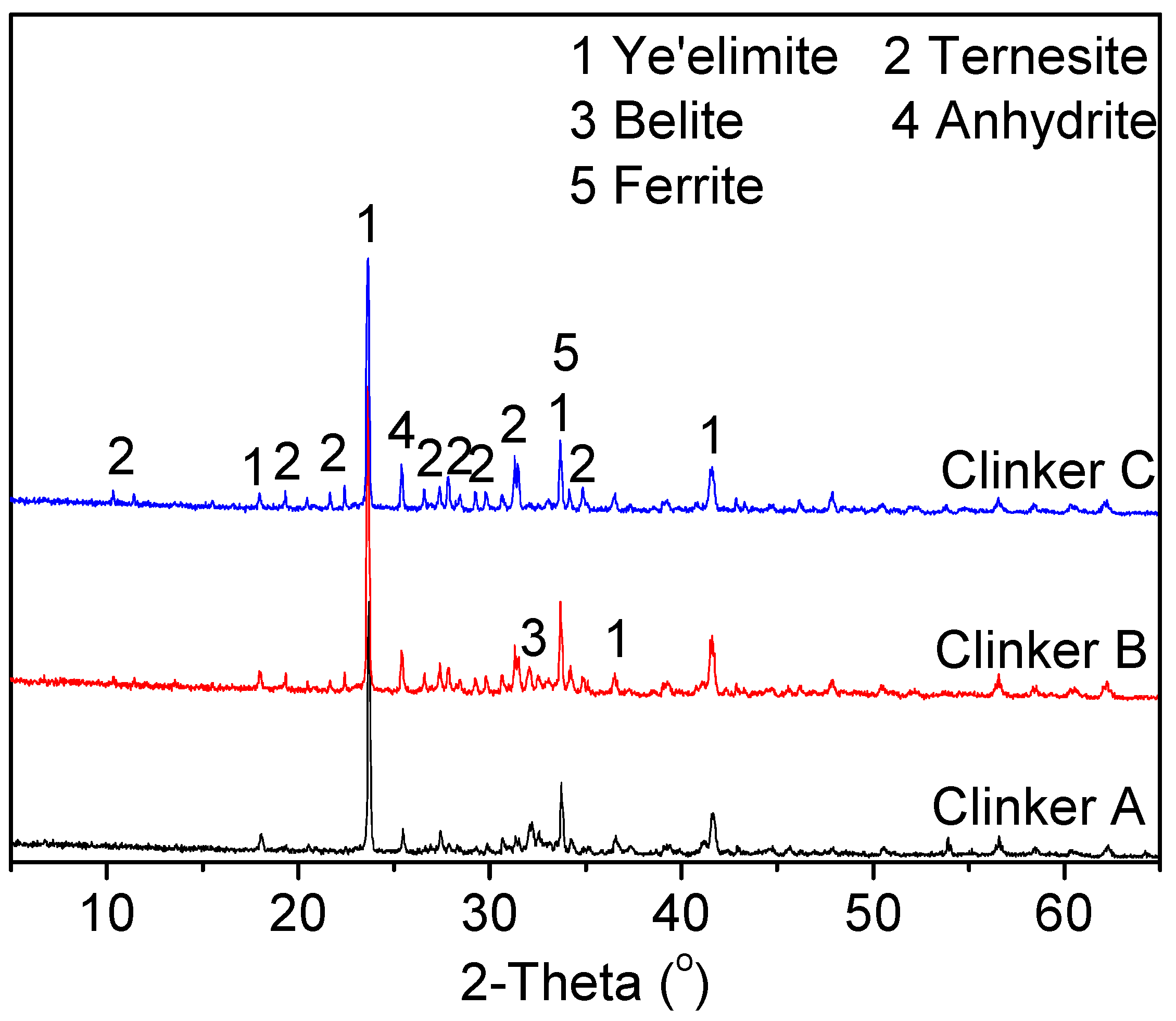 Materials 15 04369 g003