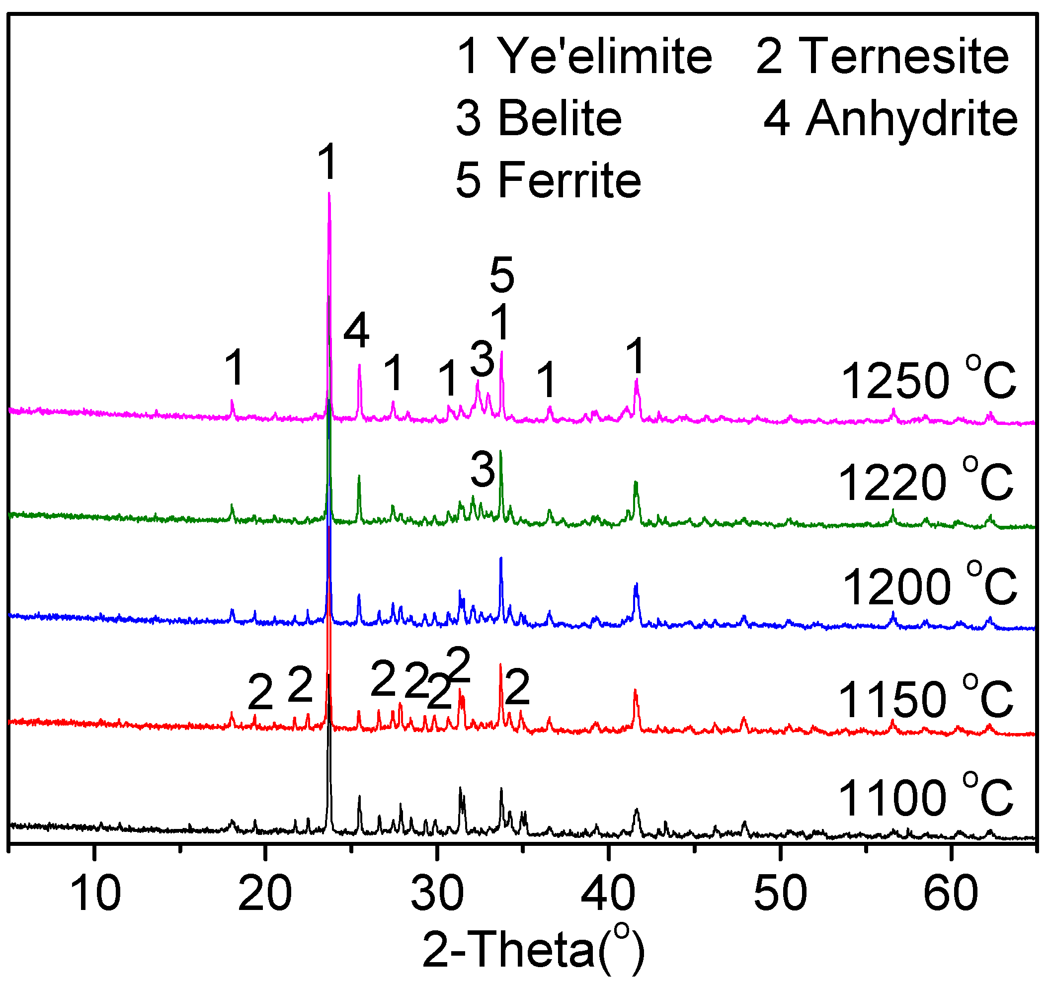 Materials 15 04369 g004