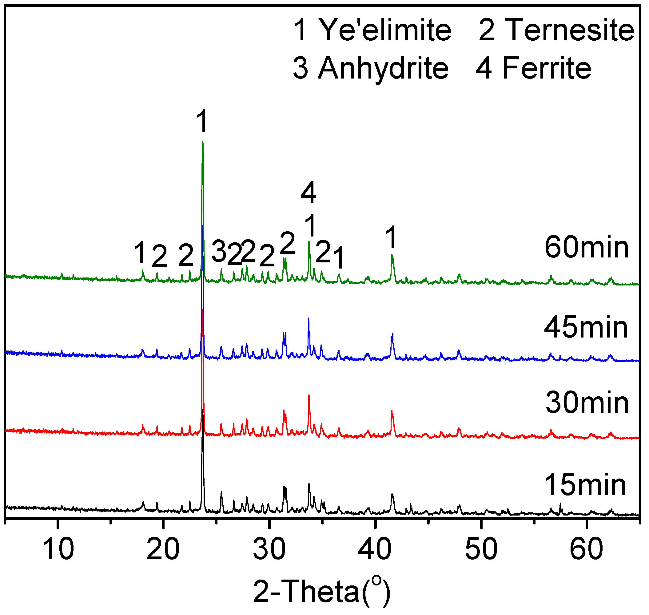 Materials 15 04369 g005