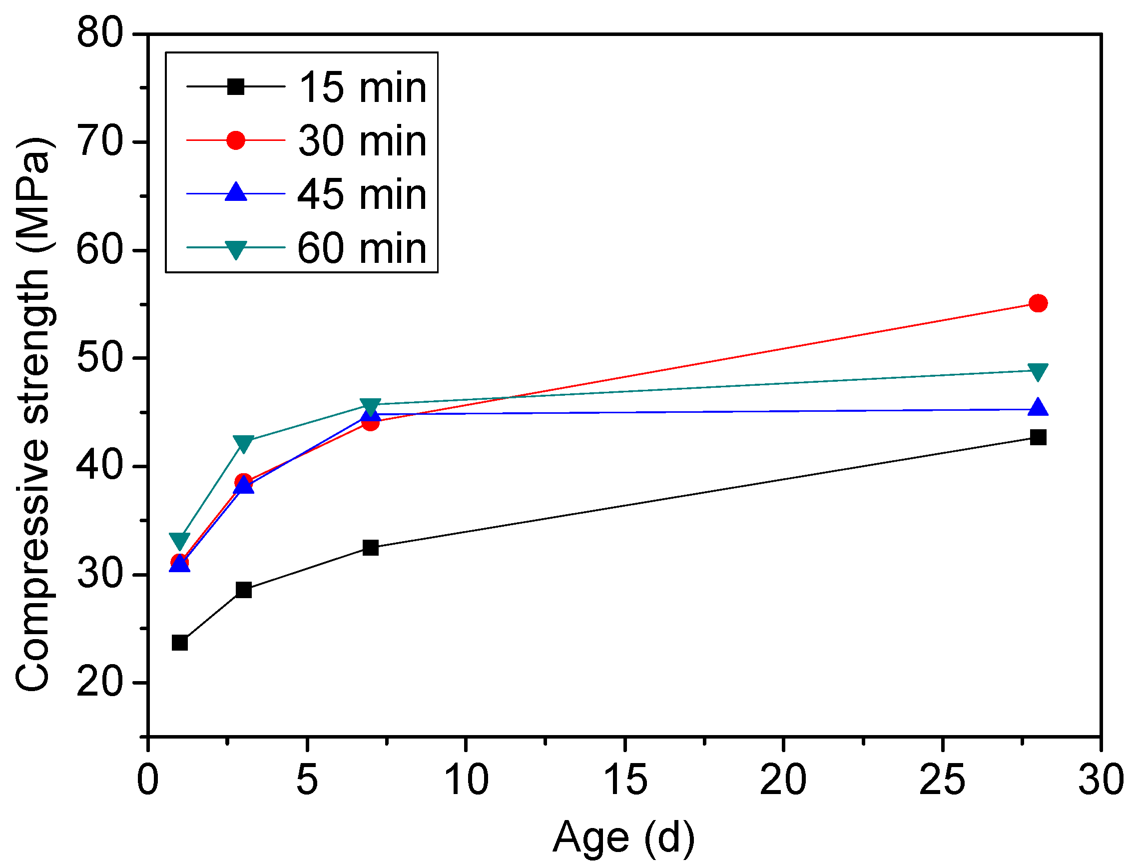 Materials 15 04369 g007