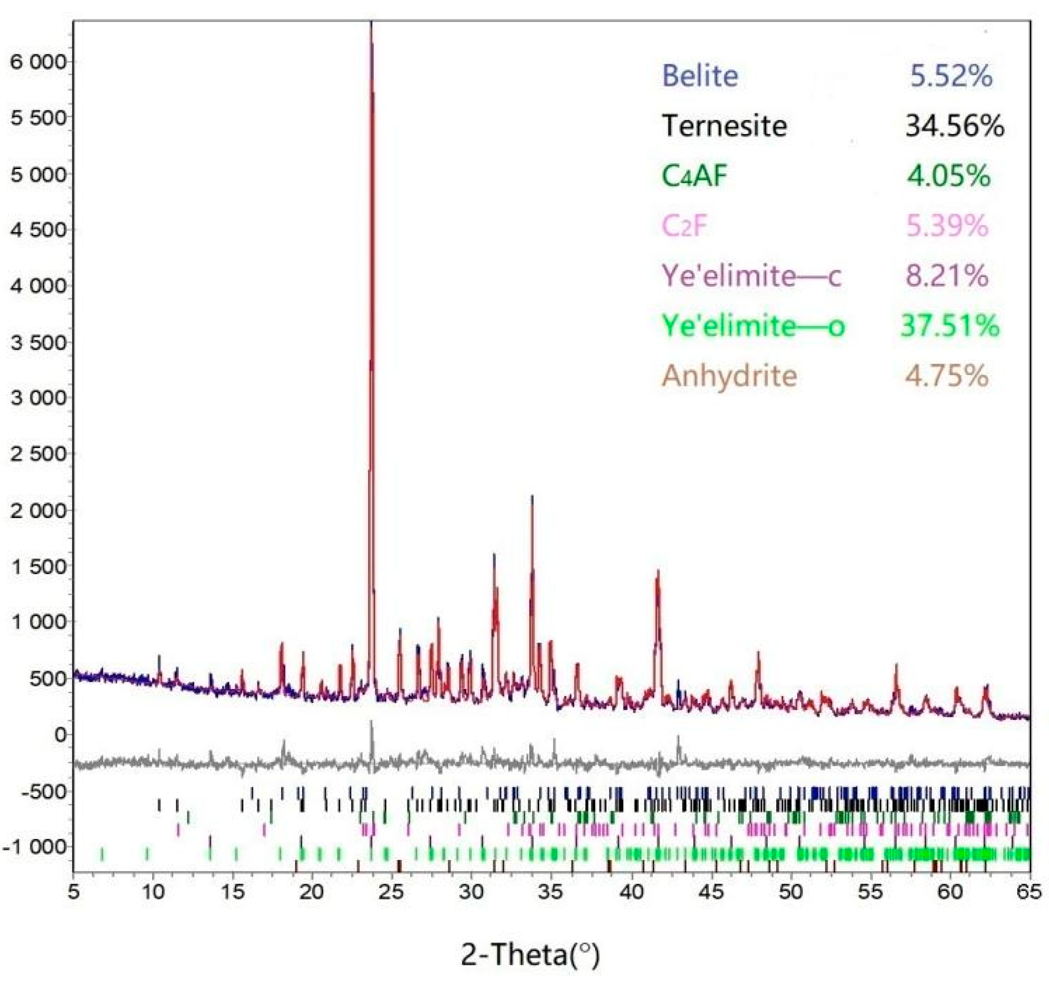 Materials 15 04369 g008
