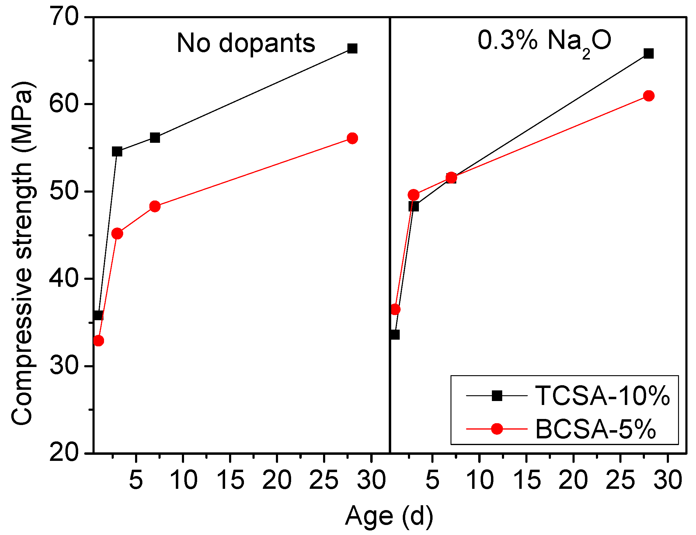 Materials 15 04369 g010