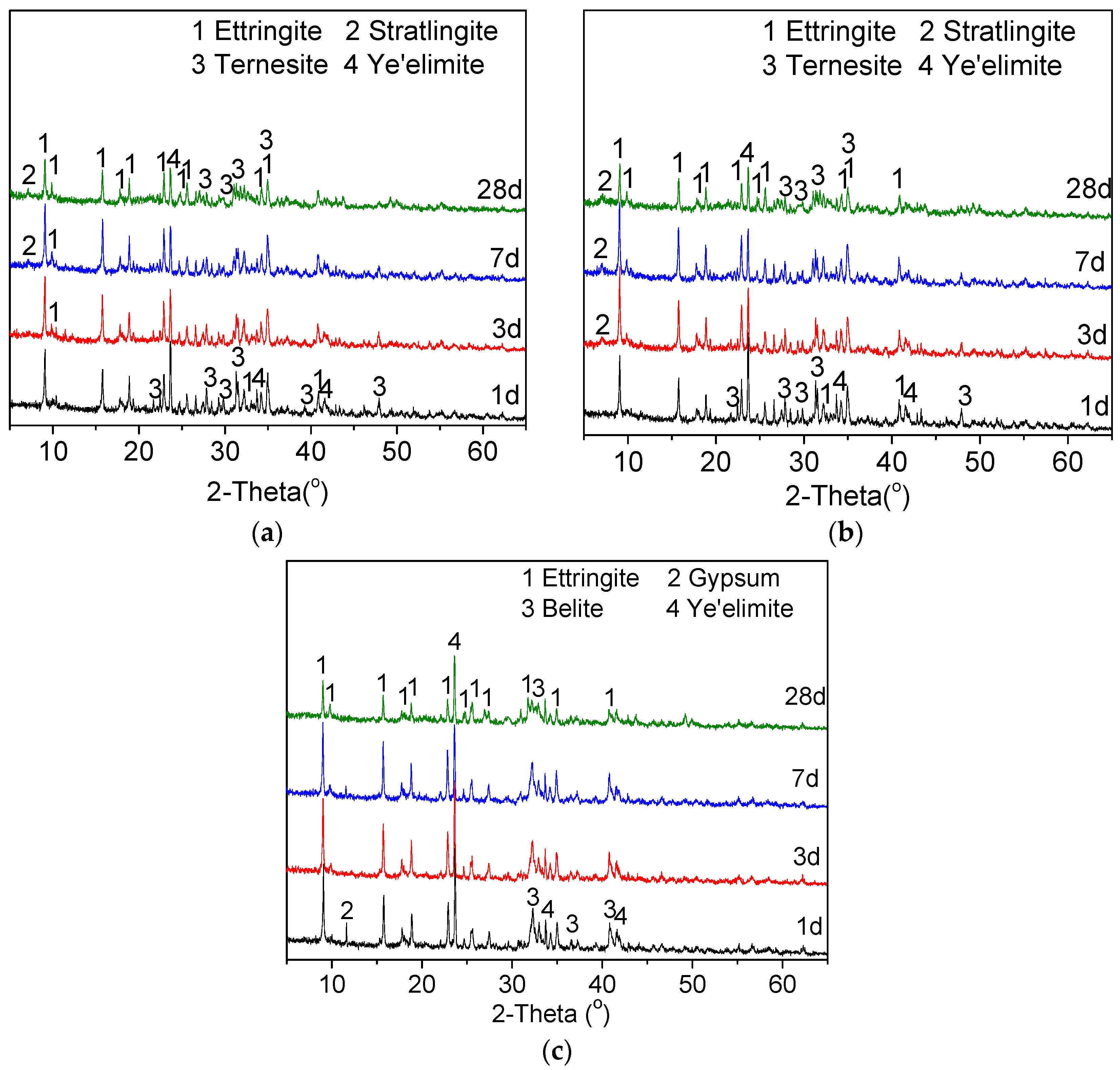 Materials 15 04369 g011