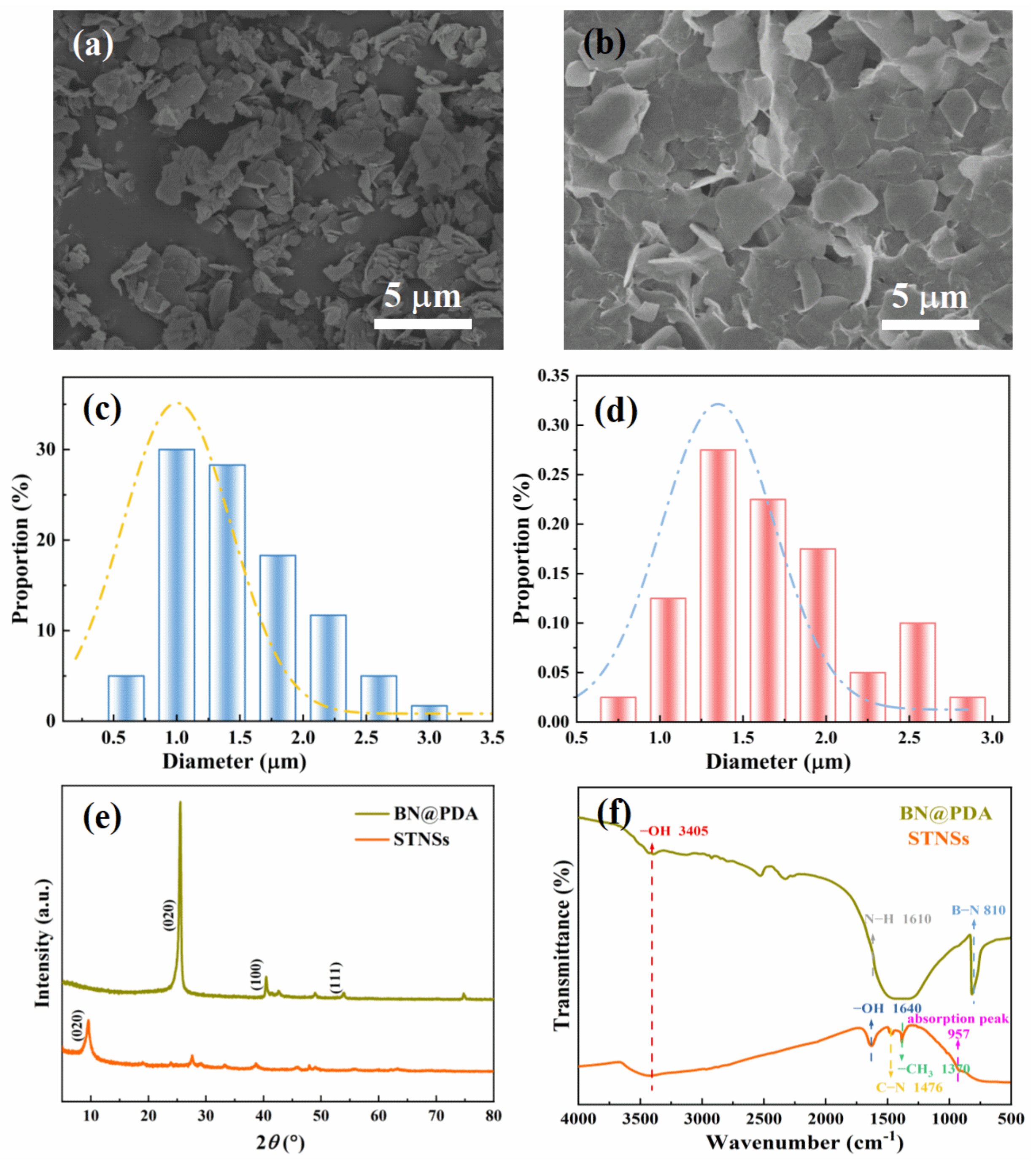 Materials 15 04370 g001 550