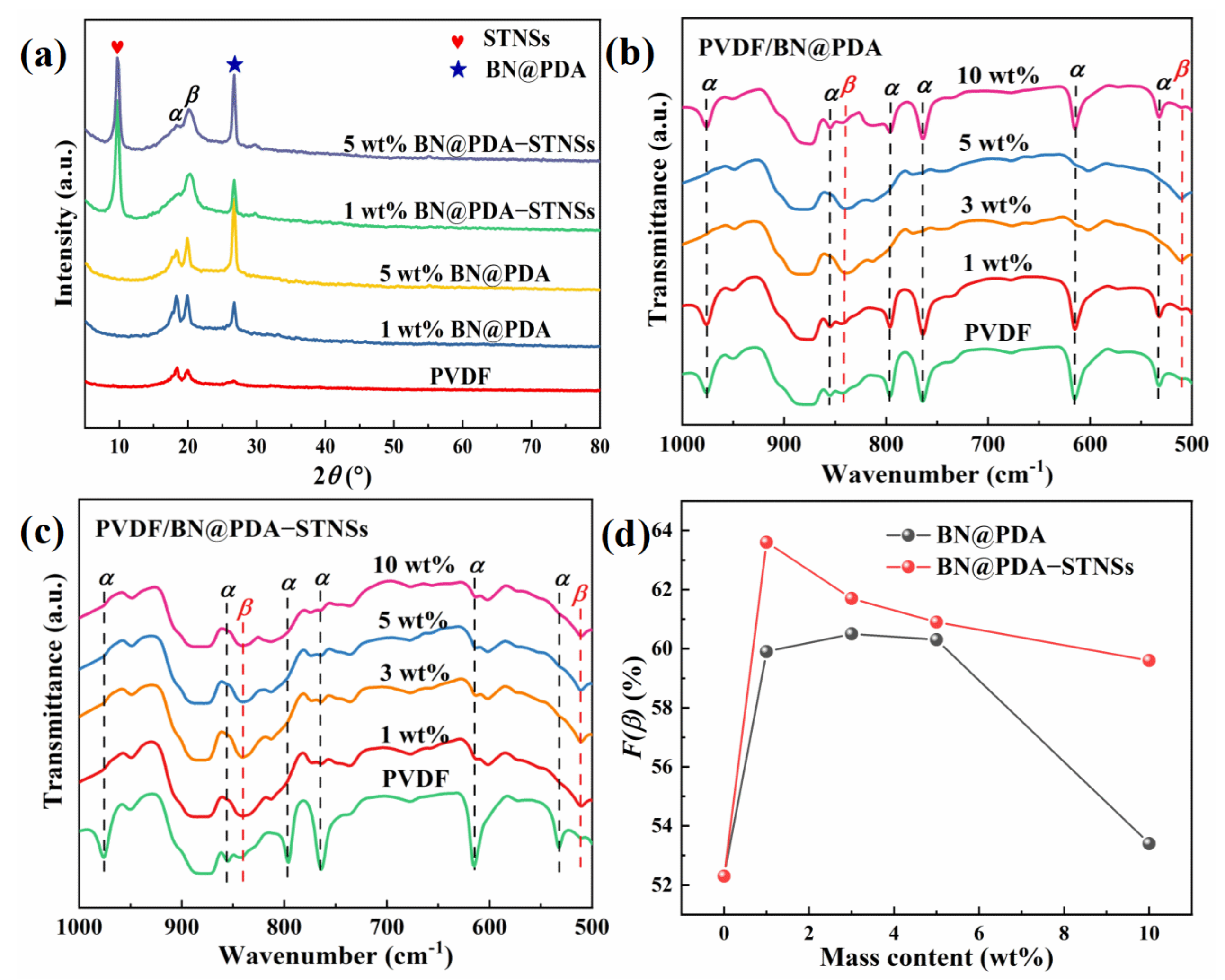 Materials 15 04370 g003 550
