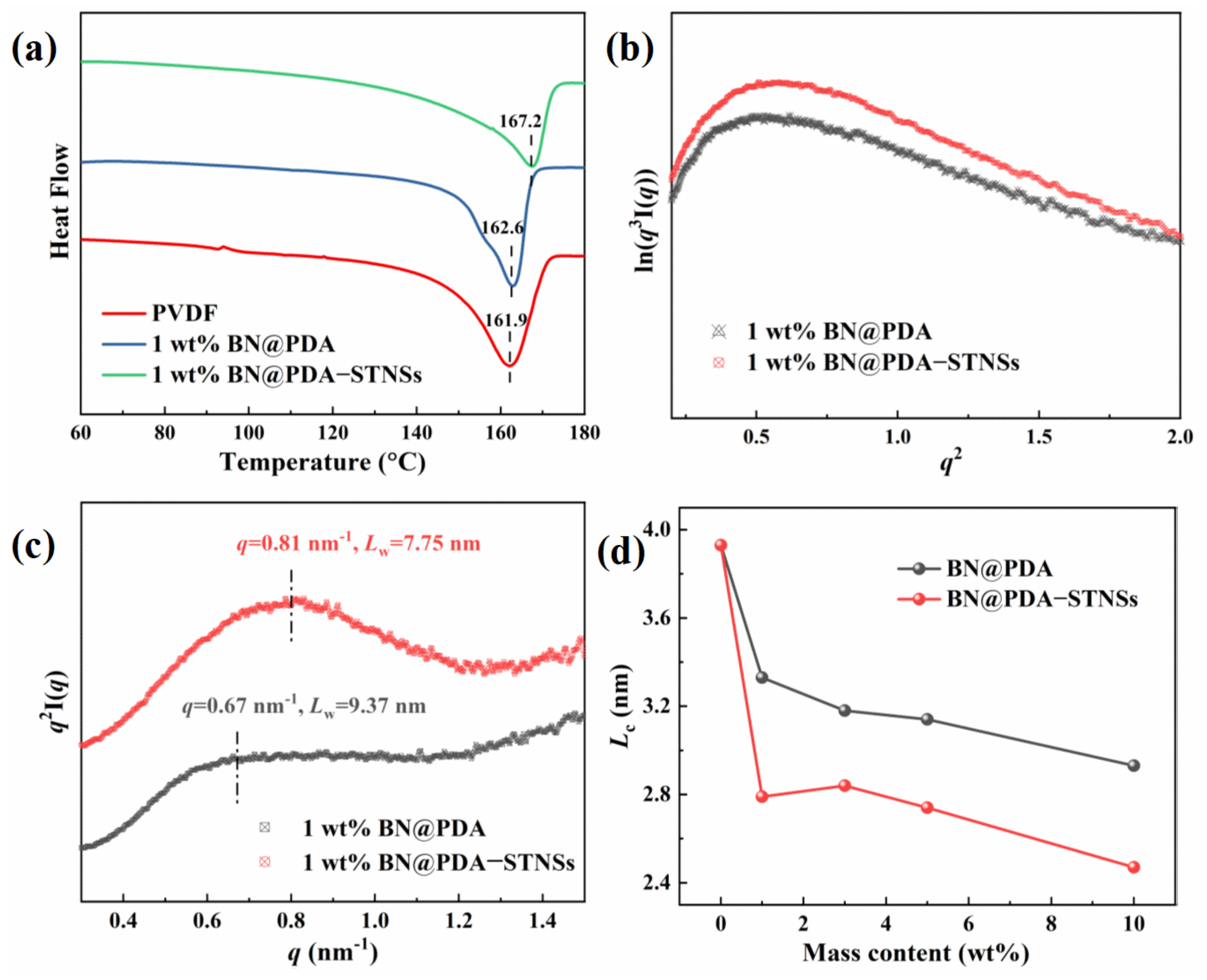 Materials 15 04370 g004 550