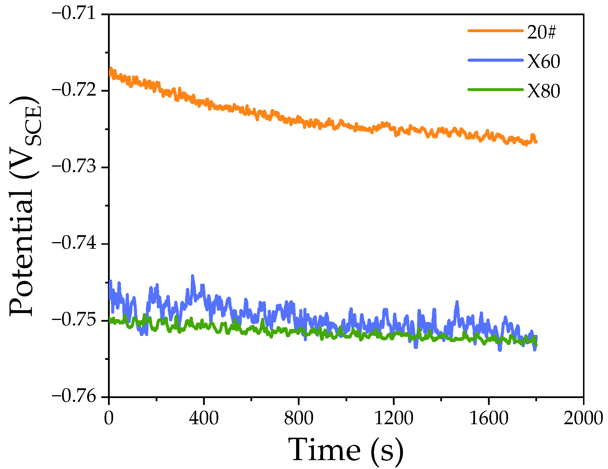 Materials 15 04372 g003 550