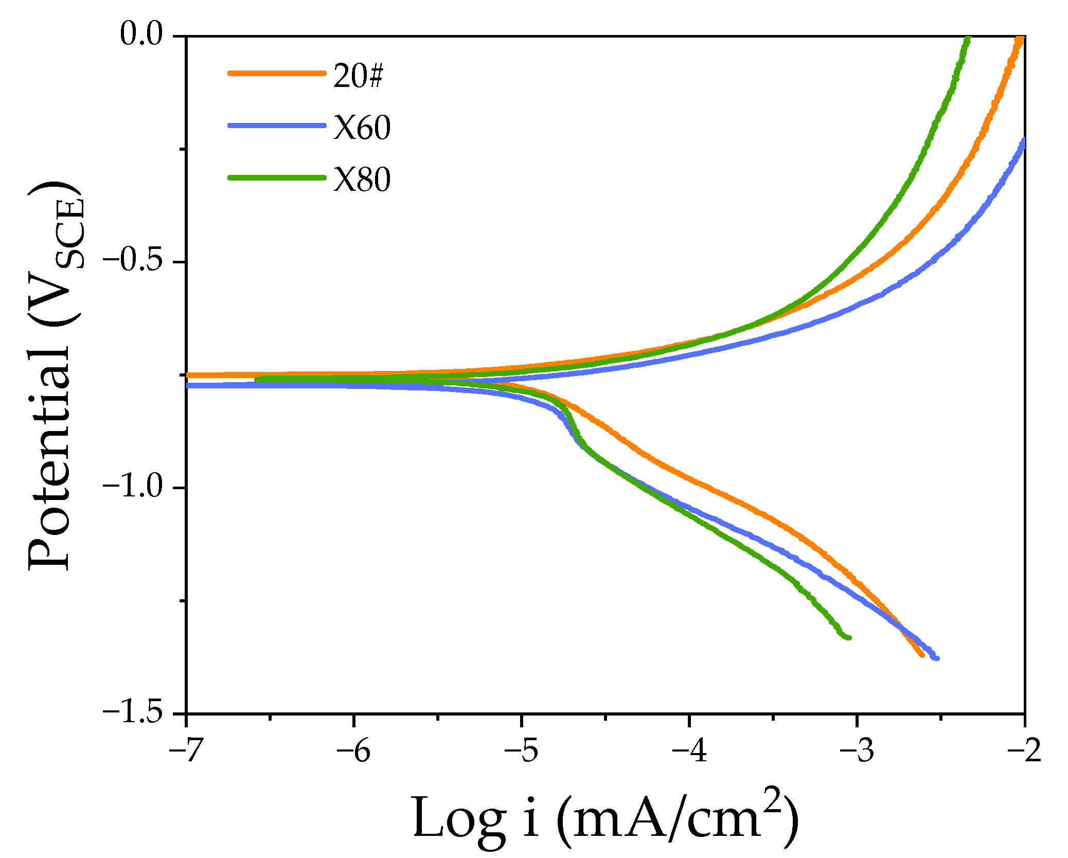 Materials 15 04372 g004 550