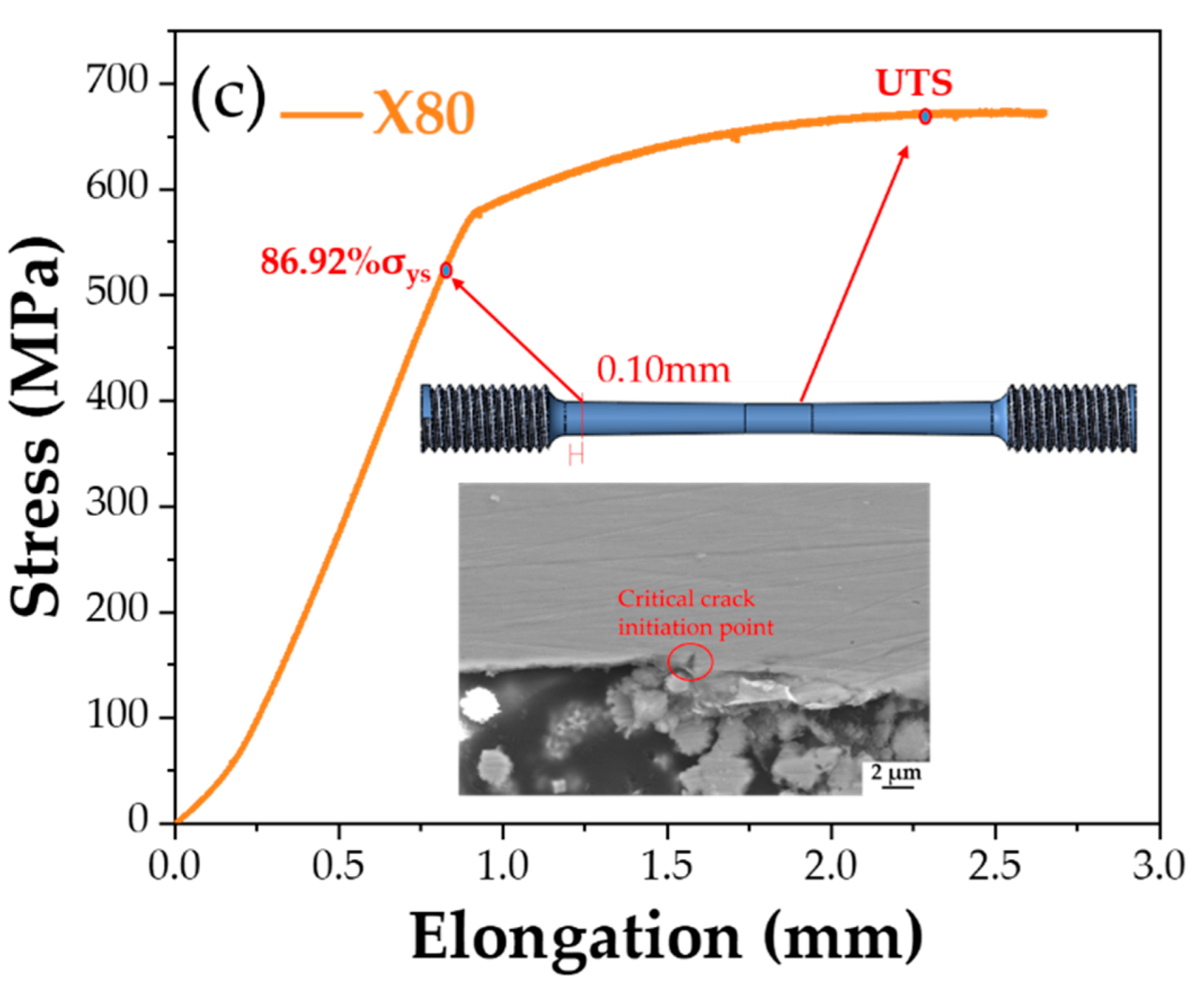 Materials 15 04372 g009b 550