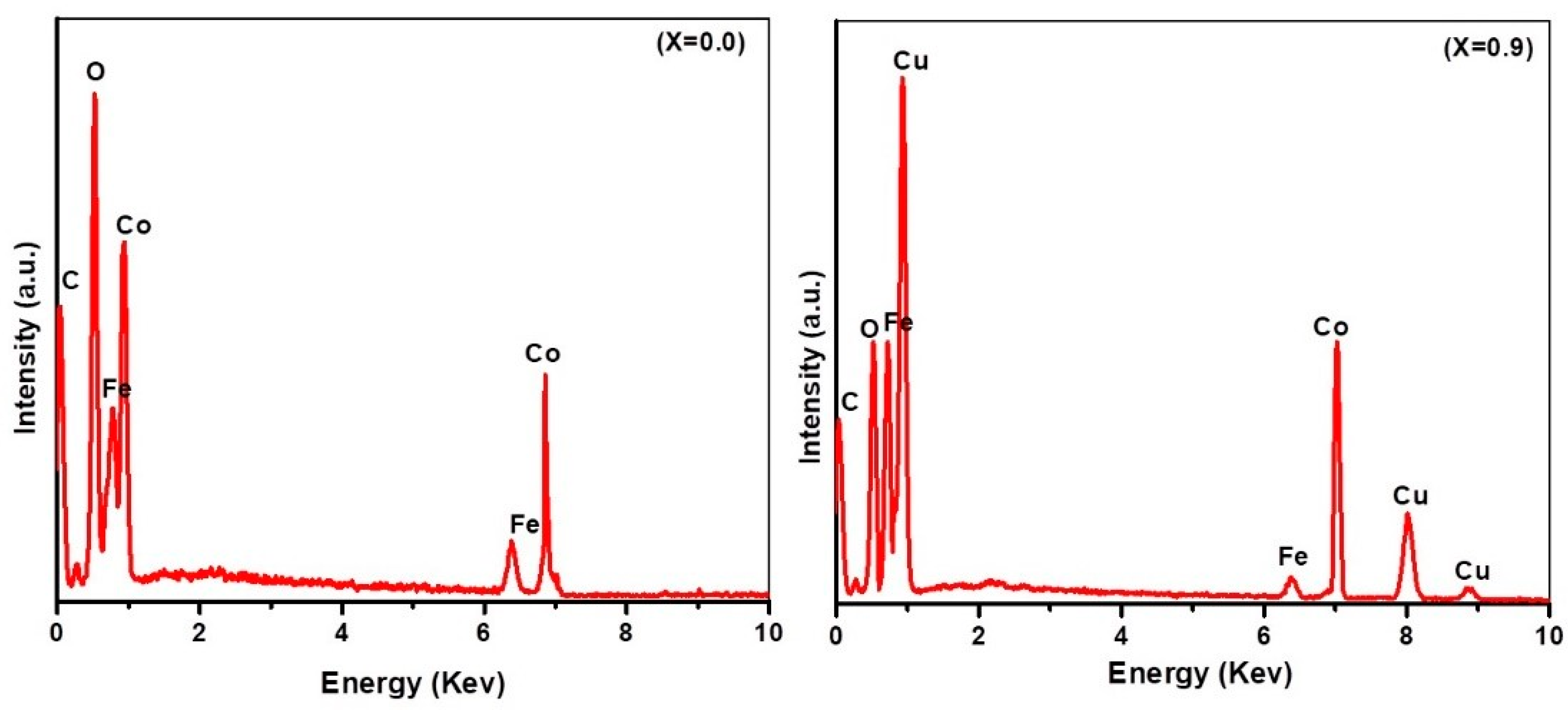 Materials 15 04374 g004