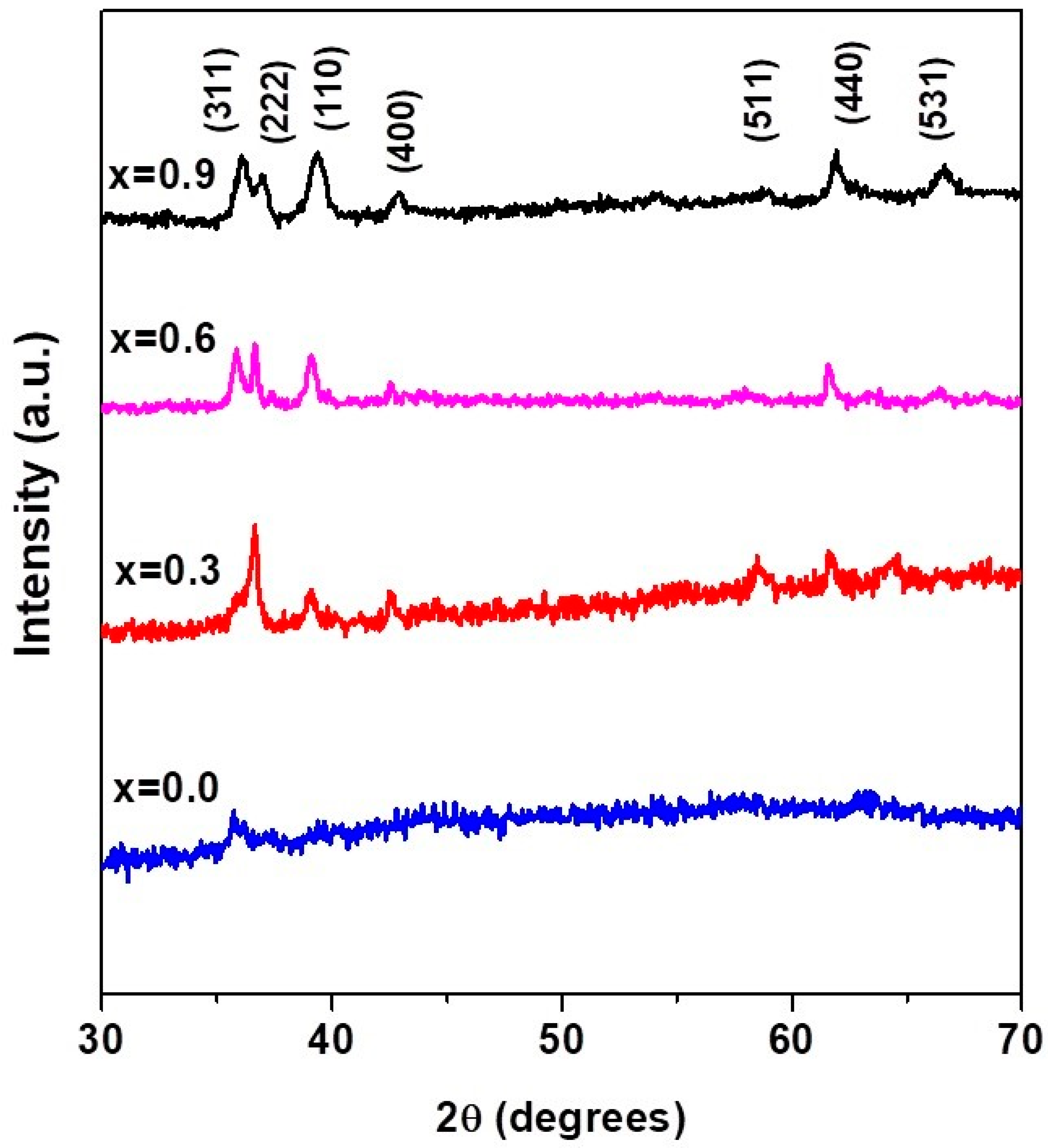 Materials 15 04374 g005