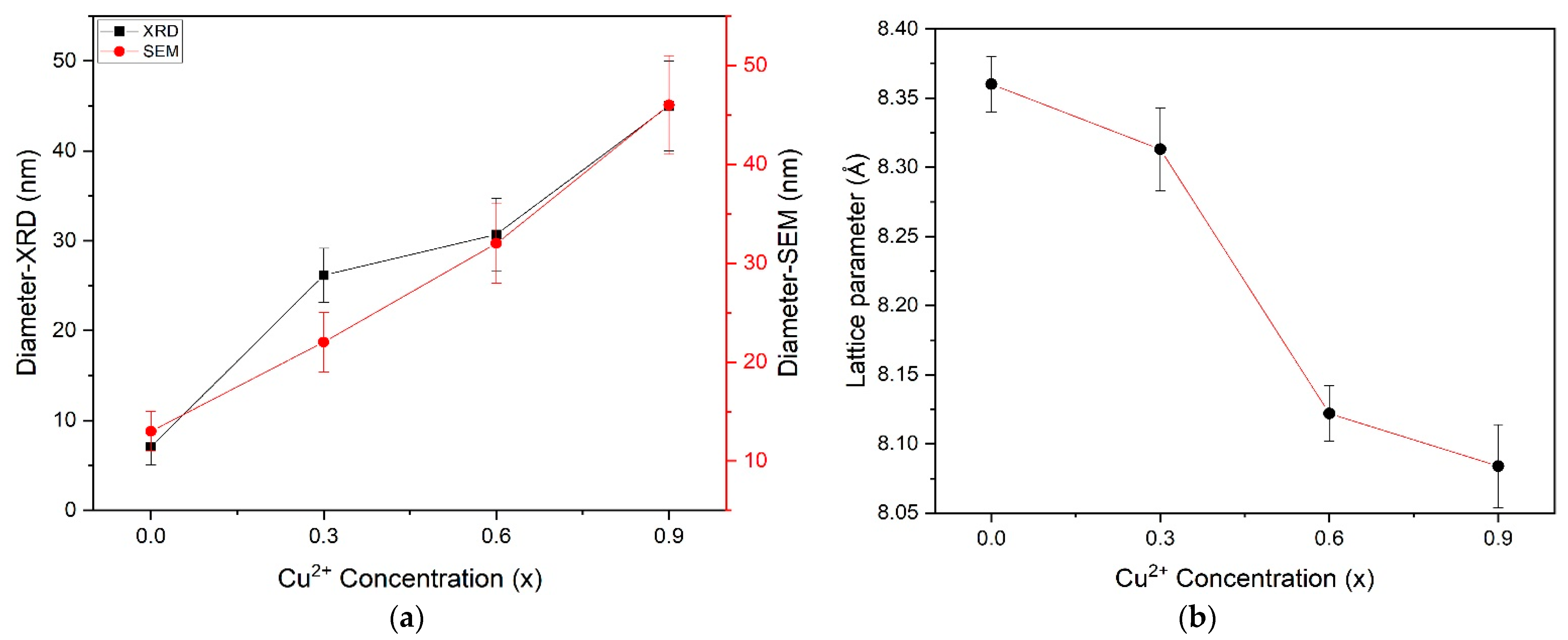 Materials 15 04374 g006