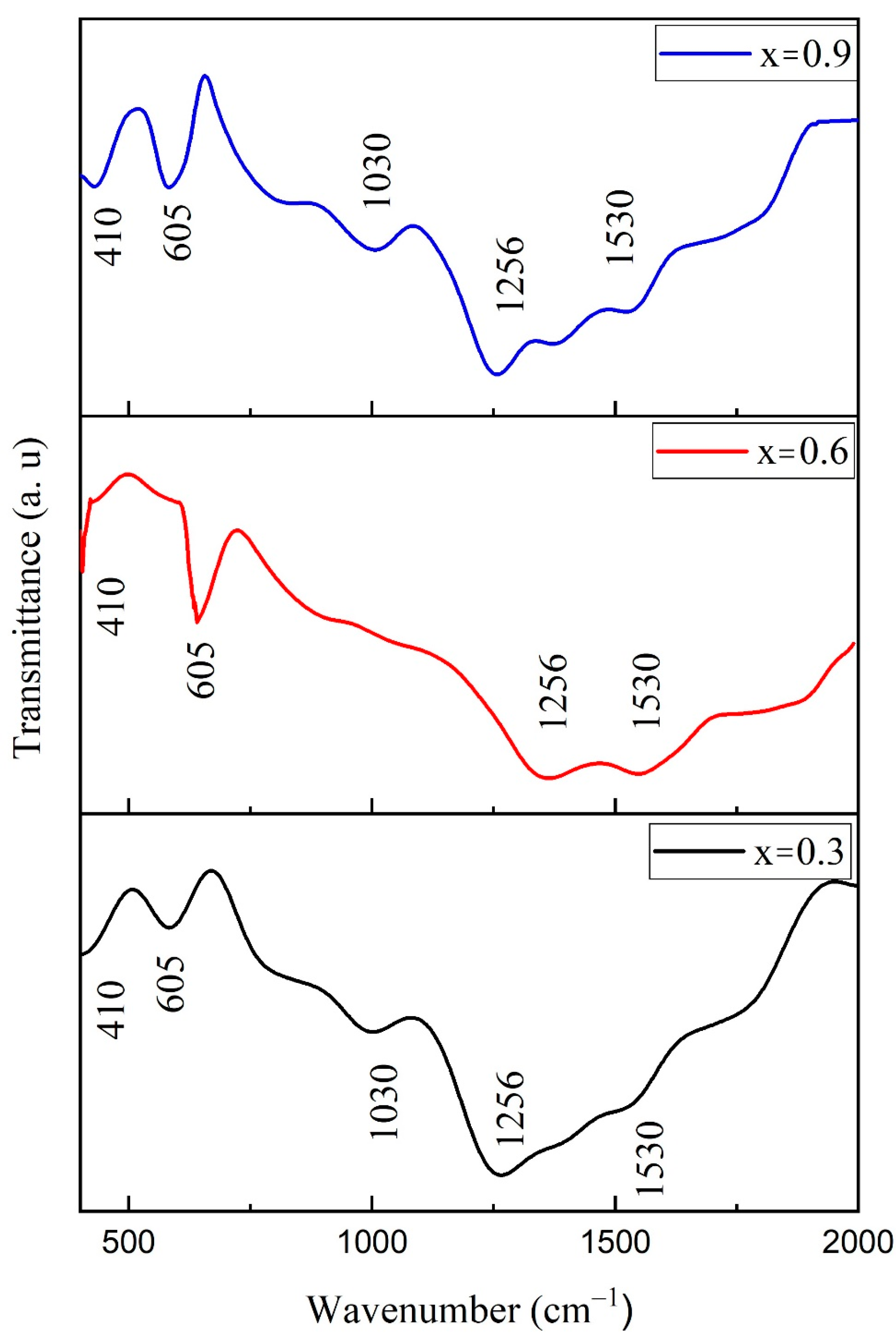 Materials 15 04374 g009