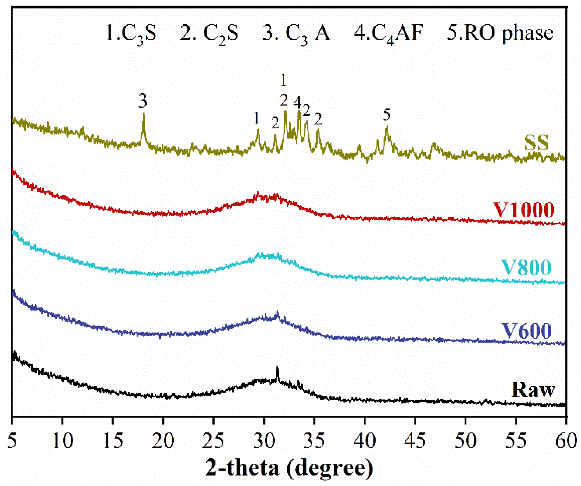 Materials 15 04375 g002 550