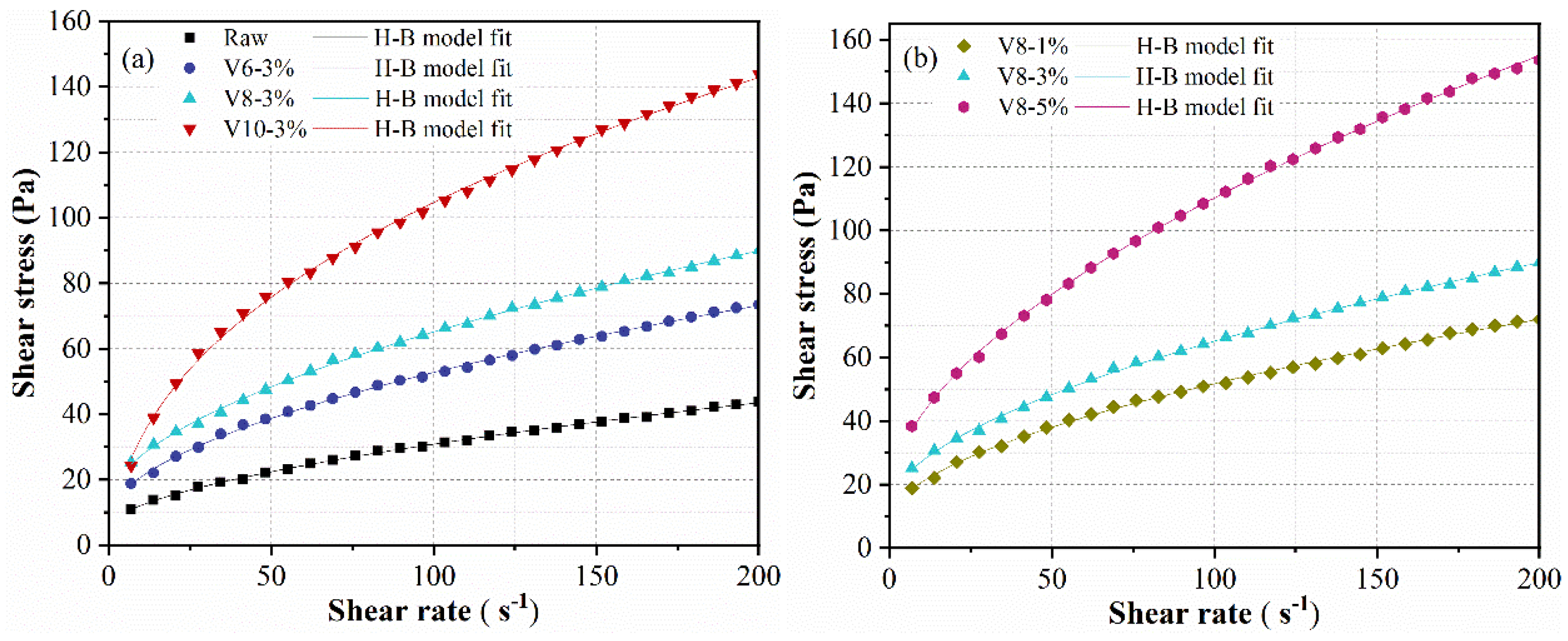 Materials 15 04375 g004 550