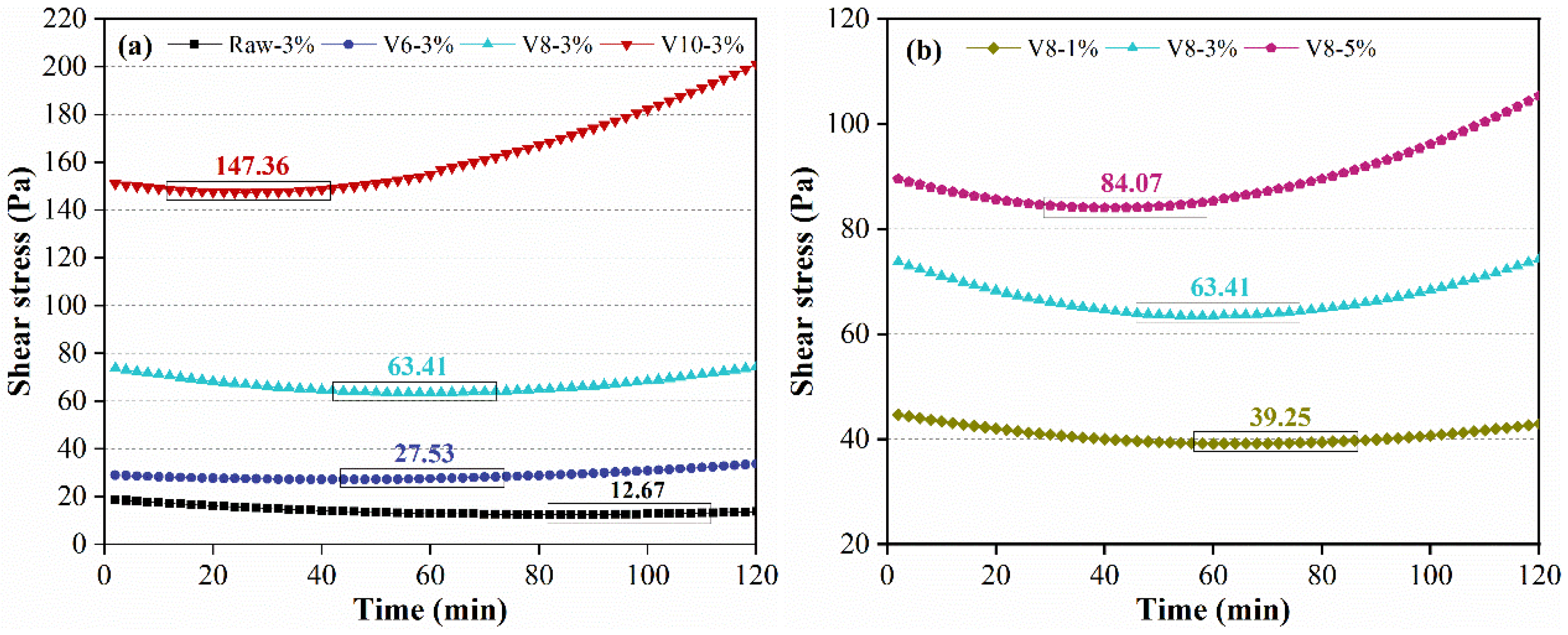 Materials 15 04375 g005 550