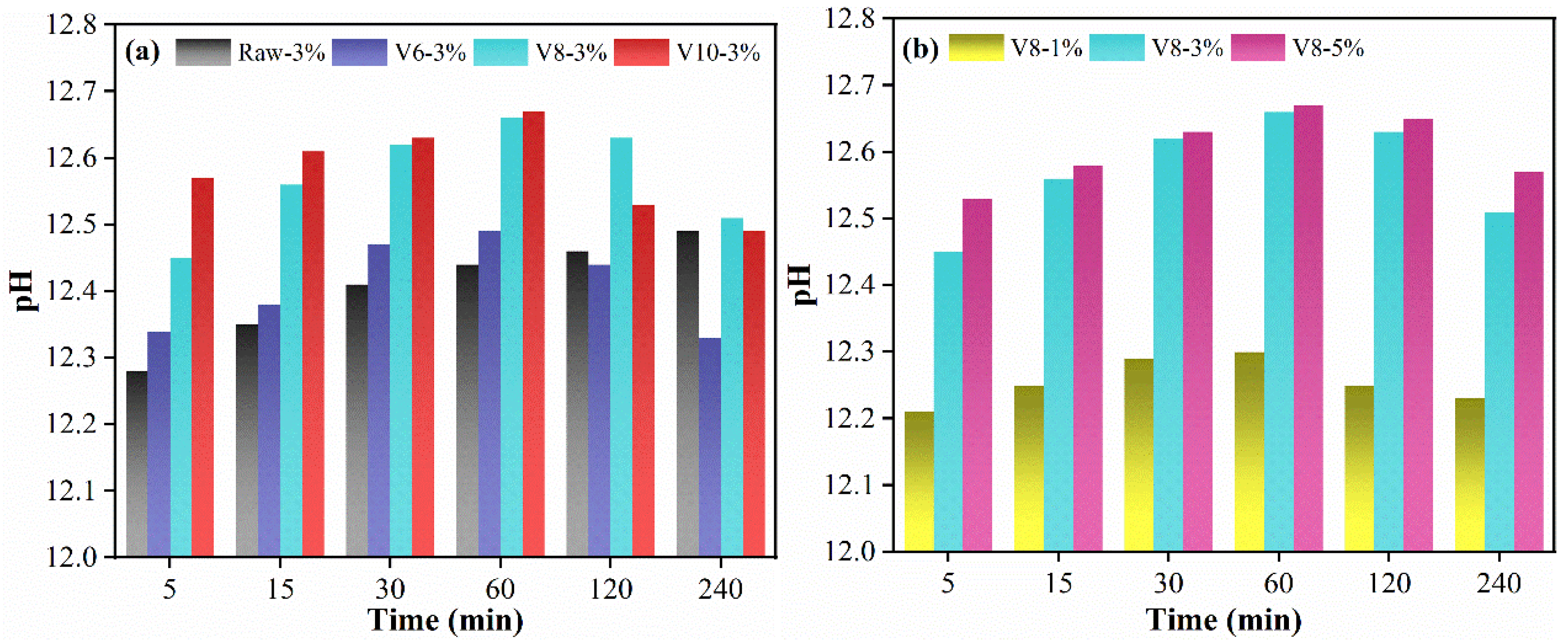 Materials 15 04375 g006 550