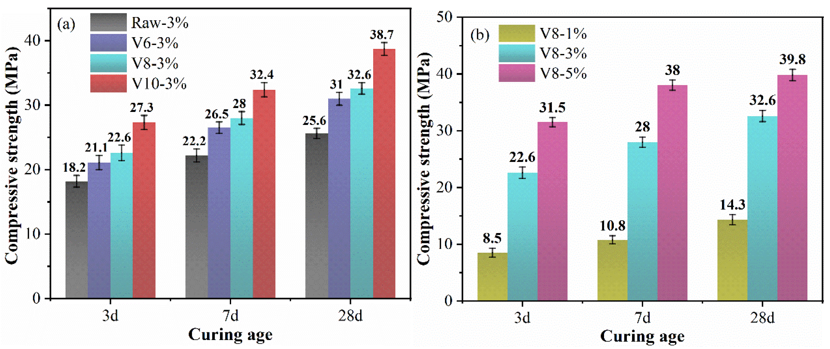Materials 15 04375 g007 550