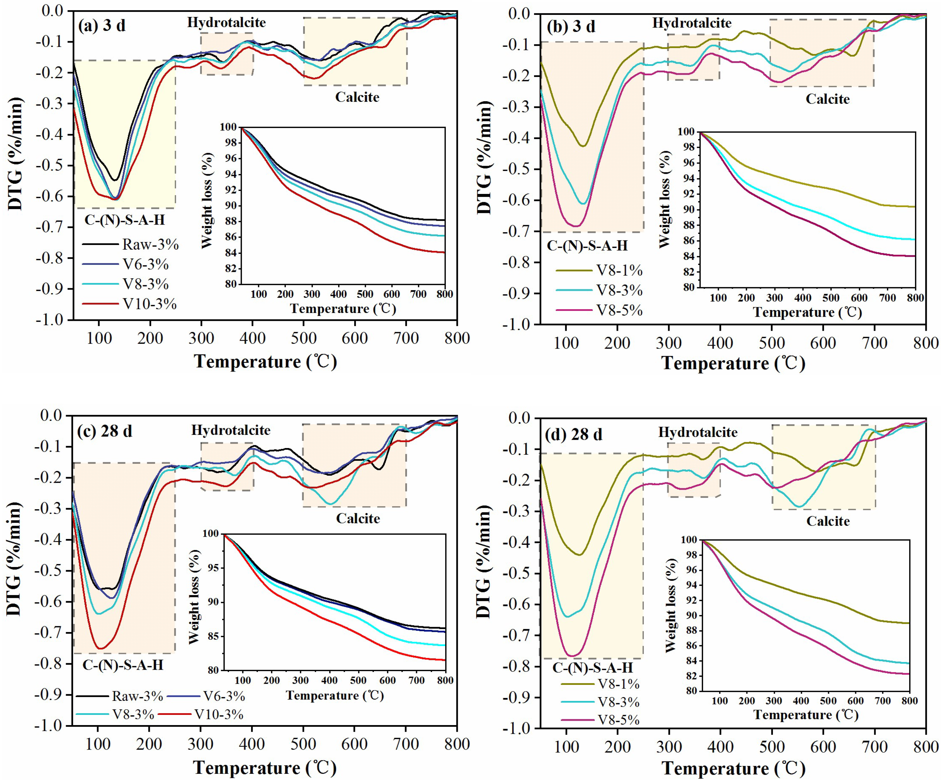 Materials 15 04375 g009 550