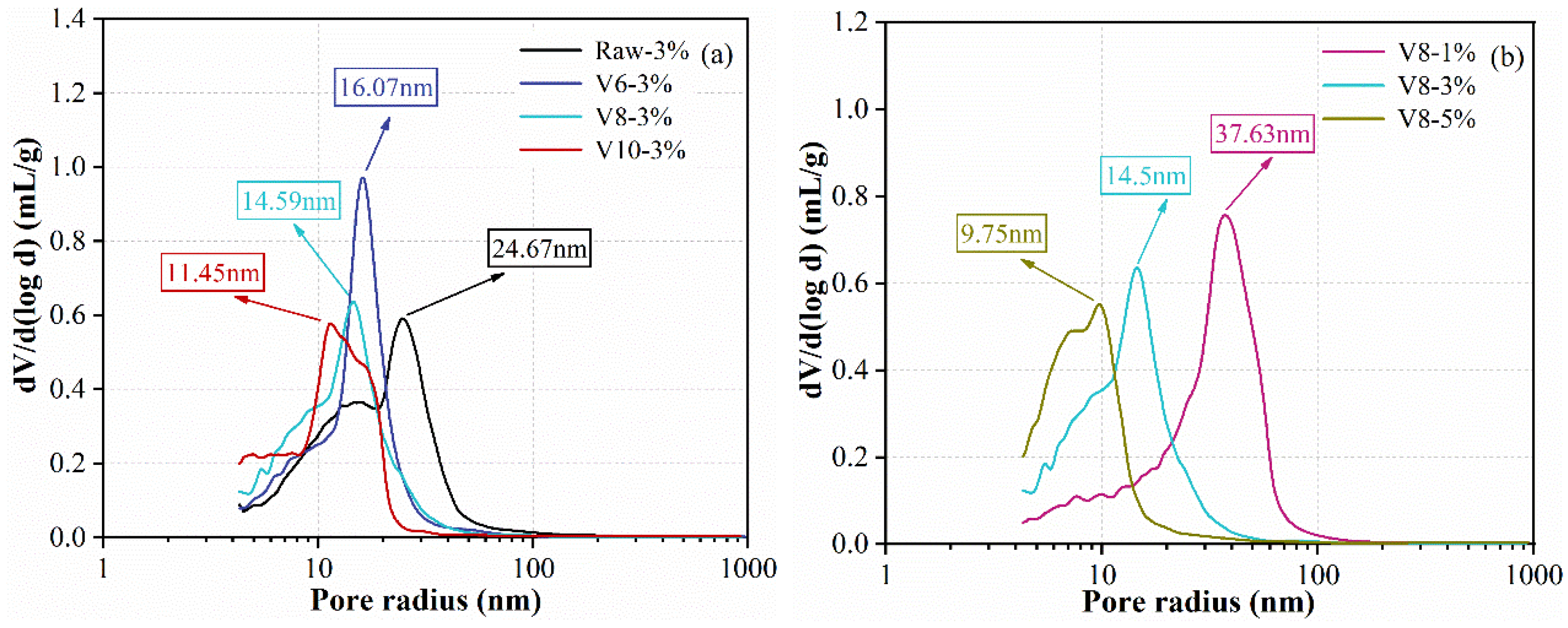 Materials 15 04375 g011 550
